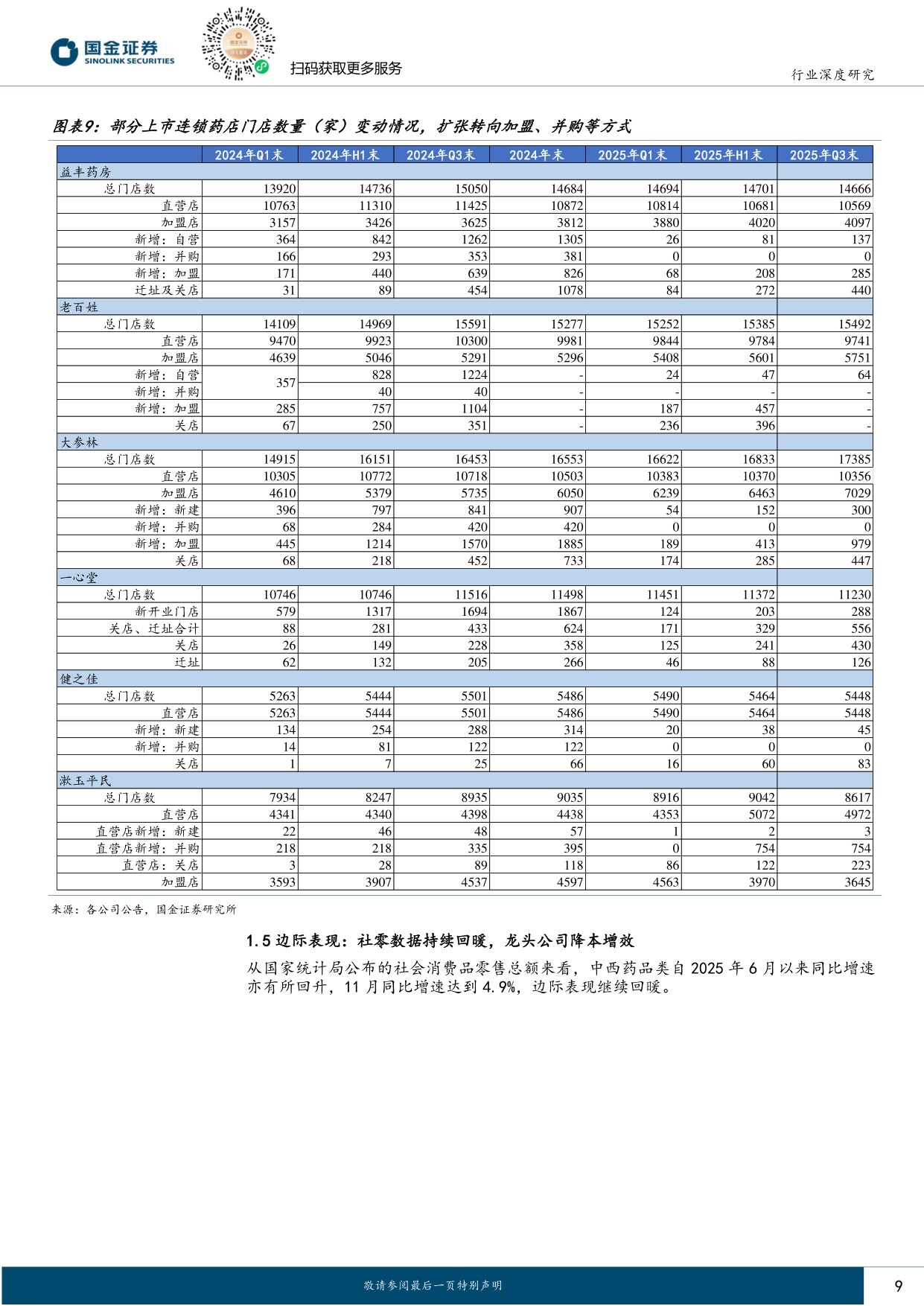 国金证券-医药健康行业研究药店中药2026年度策略蛰伏蓄势以候风至.pdf