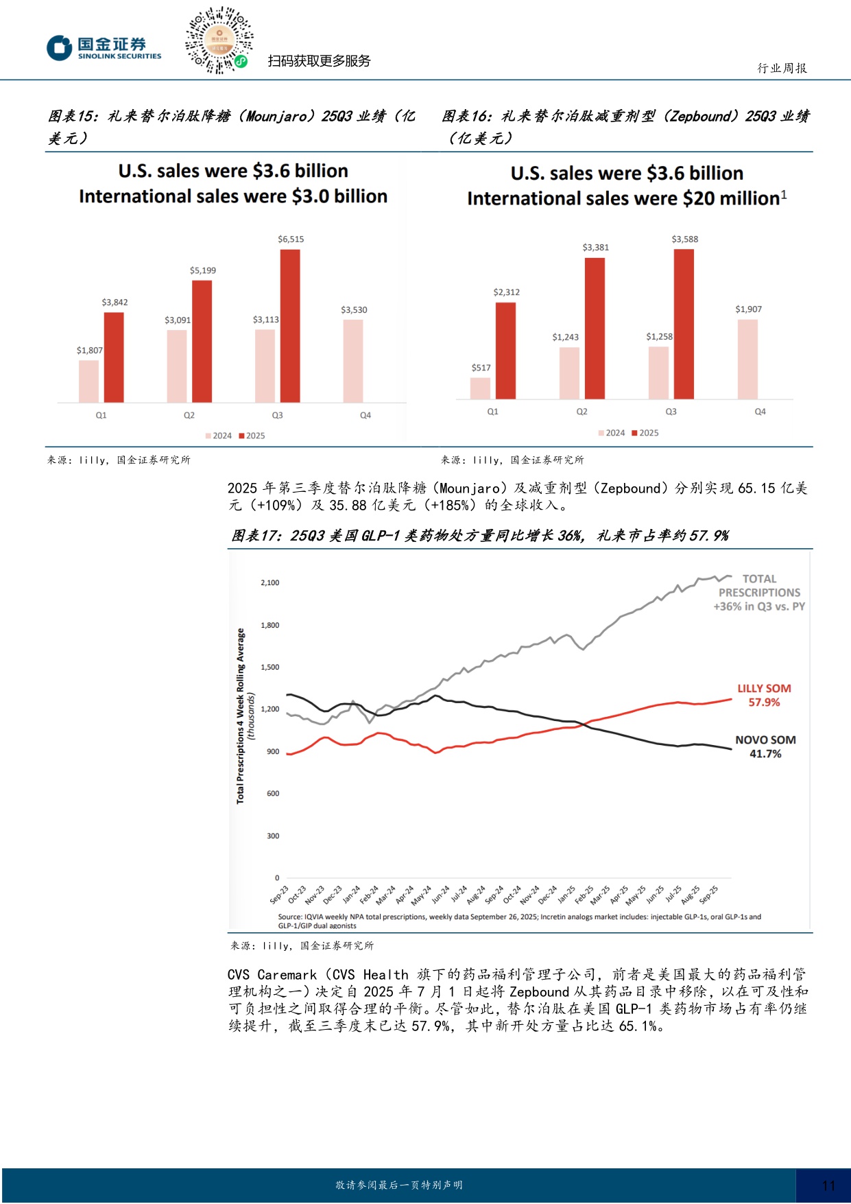 国金证券-医药健康行业研究跟踪已出海创新药临床进展关注医保谈判投资机遇.pdf