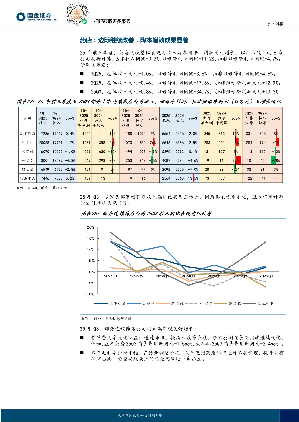 国金证券-医药健康行业研究跟踪已出海创新药临床进展关注医保谈判投资机遇.pdf