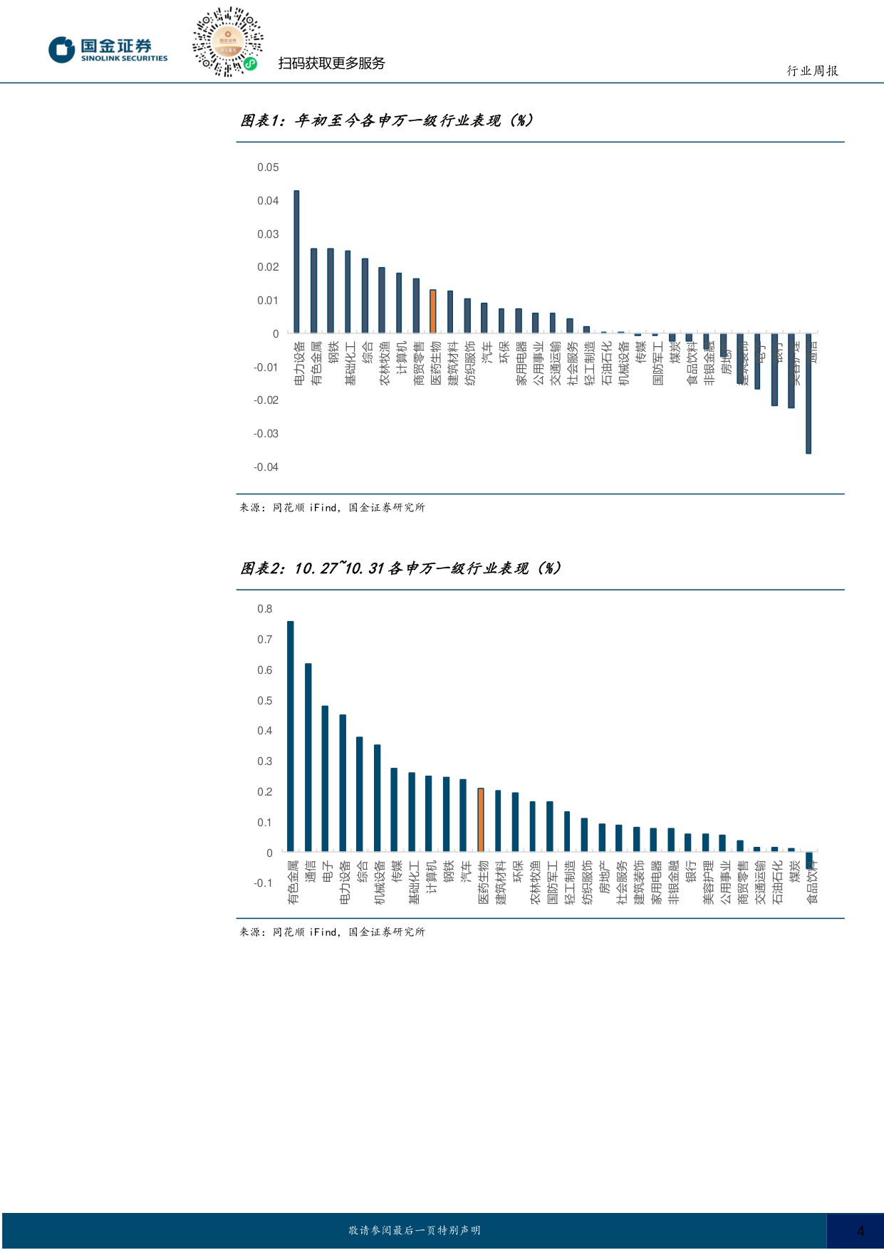 国金证券-医药健康行业研究跟踪已出海创新药临床进展关注医保谈判投资机遇.pdf