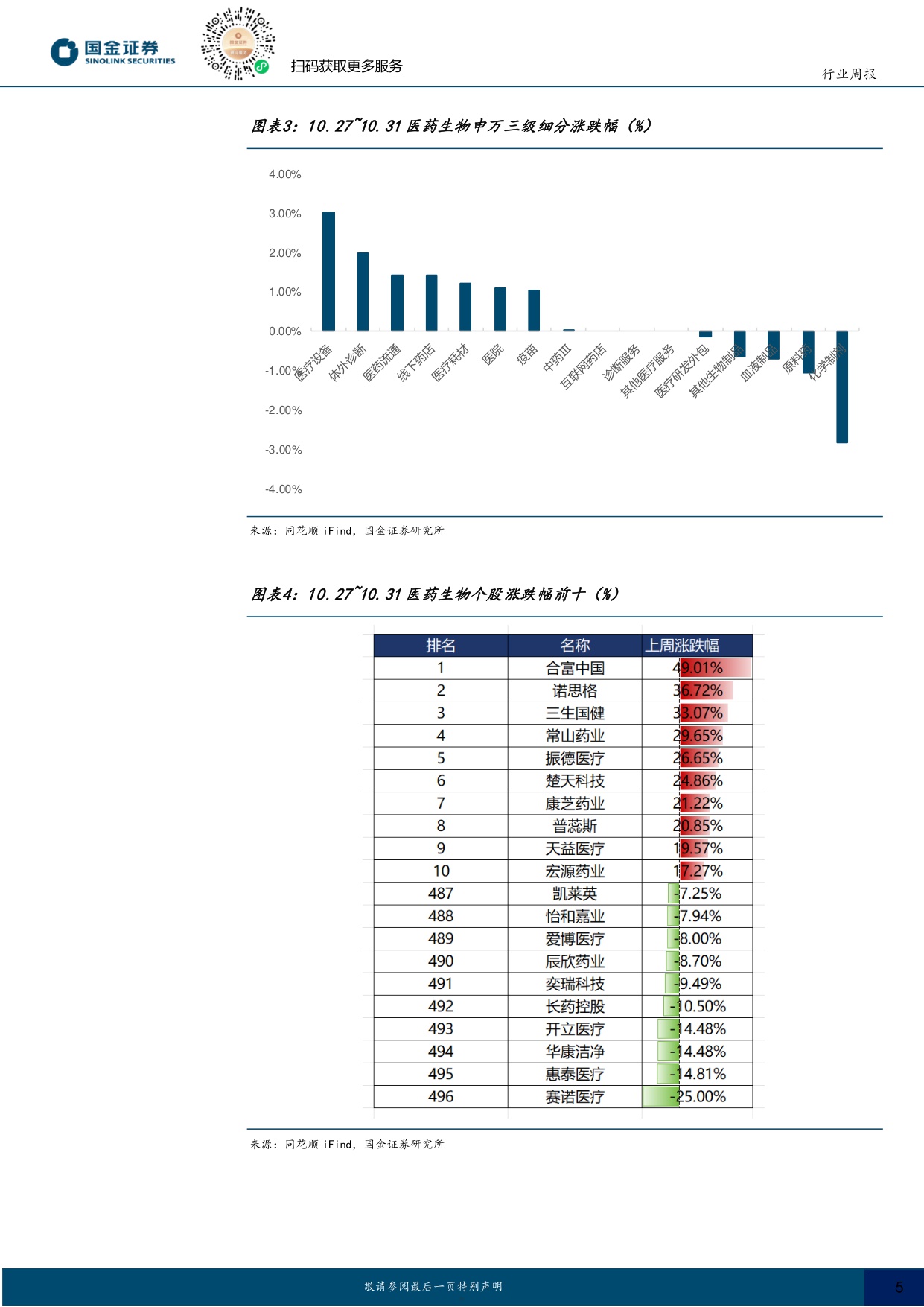 国金证券-医药健康行业研究跟踪已出海创新药临床进展关注医保谈判投资机遇.pdf