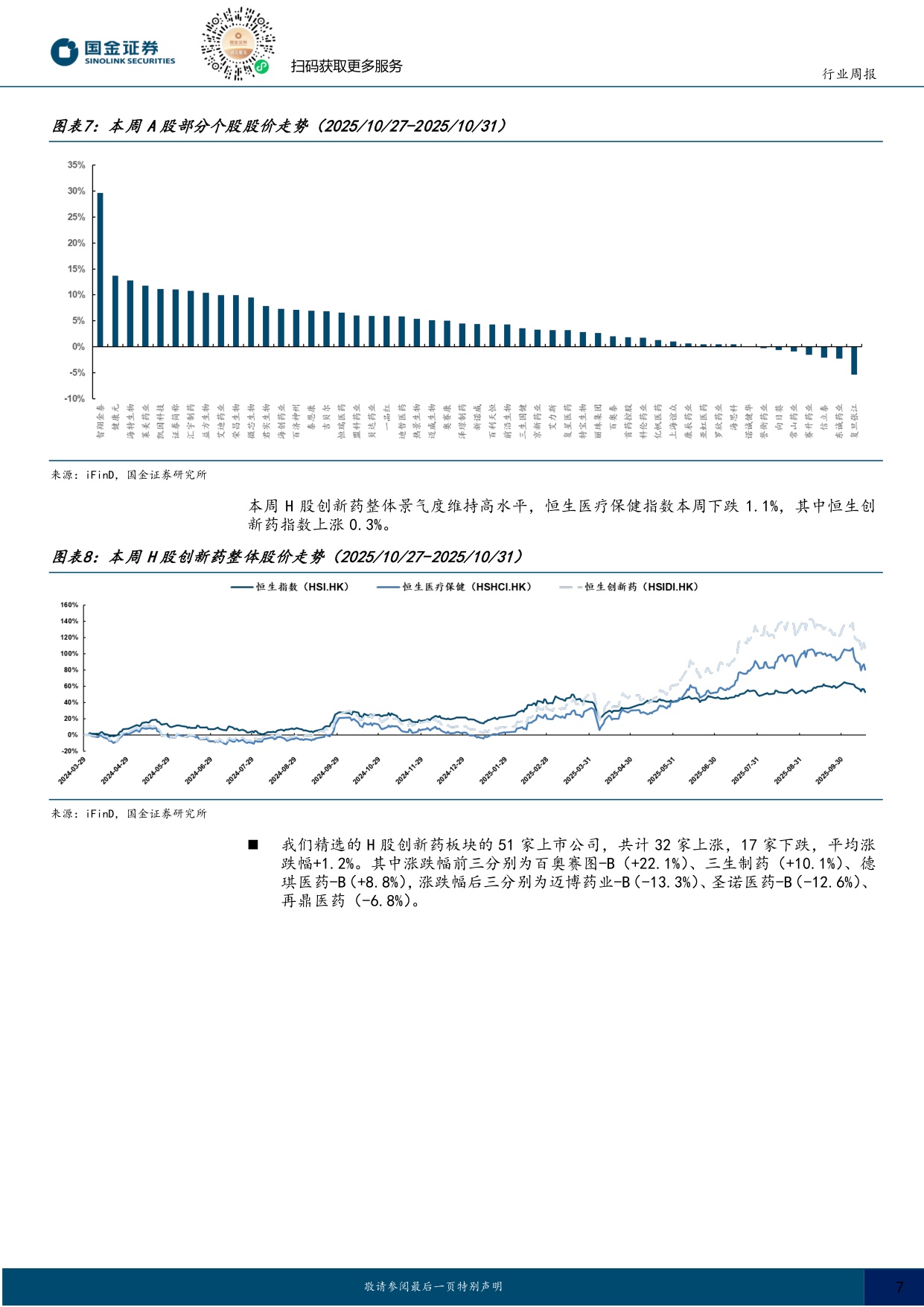 国金证券-医药健康行业研究跟踪已出海创新药临床进展关注医保谈判投资机遇.pdf
