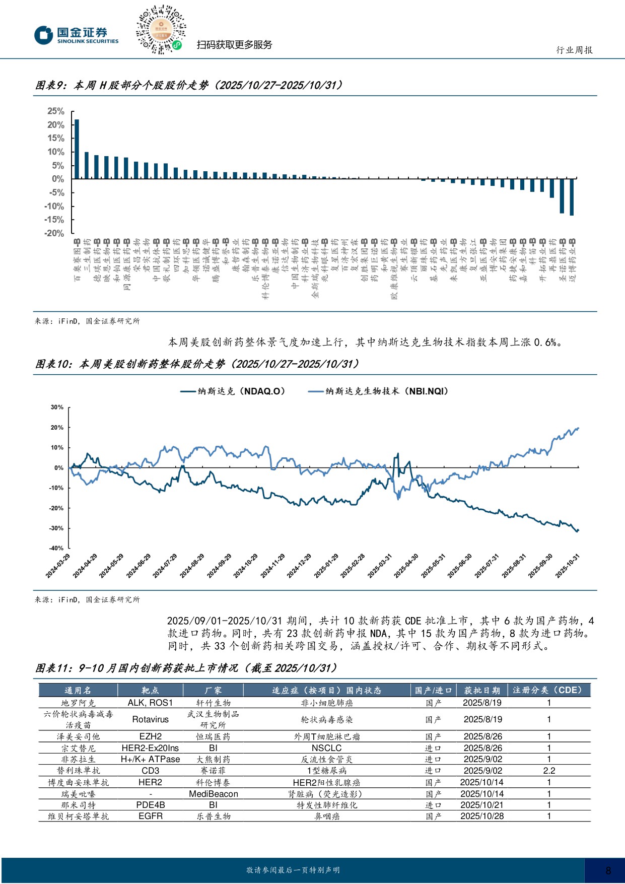 国金证券-医药健康行业研究跟踪已出海创新药临床进展关注医保谈判投资机遇.pdf