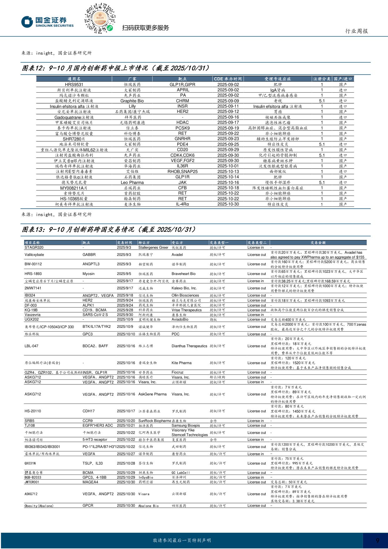 国金证券-医药健康行业研究跟踪已出海创新药临床进展关注医保谈判投资机遇.pdf
