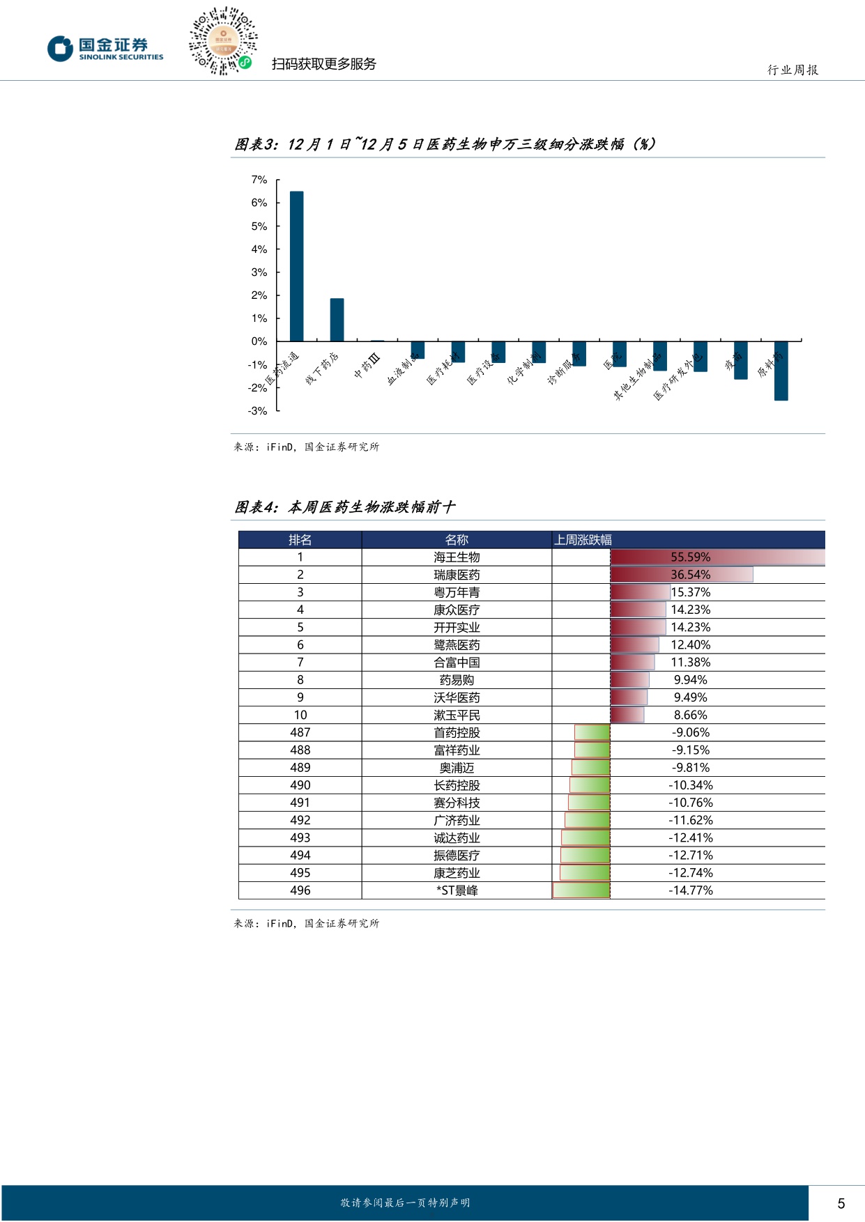国金证券-医药健康行业研究国产新药闪亮登场大会关注医保谈判新纳入品种.pdf