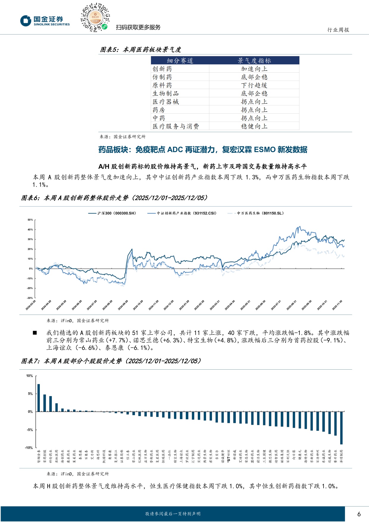 国金证券-医药健康行业研究国产新药闪亮登场大会关注医保谈判新纳入品种.pdf
