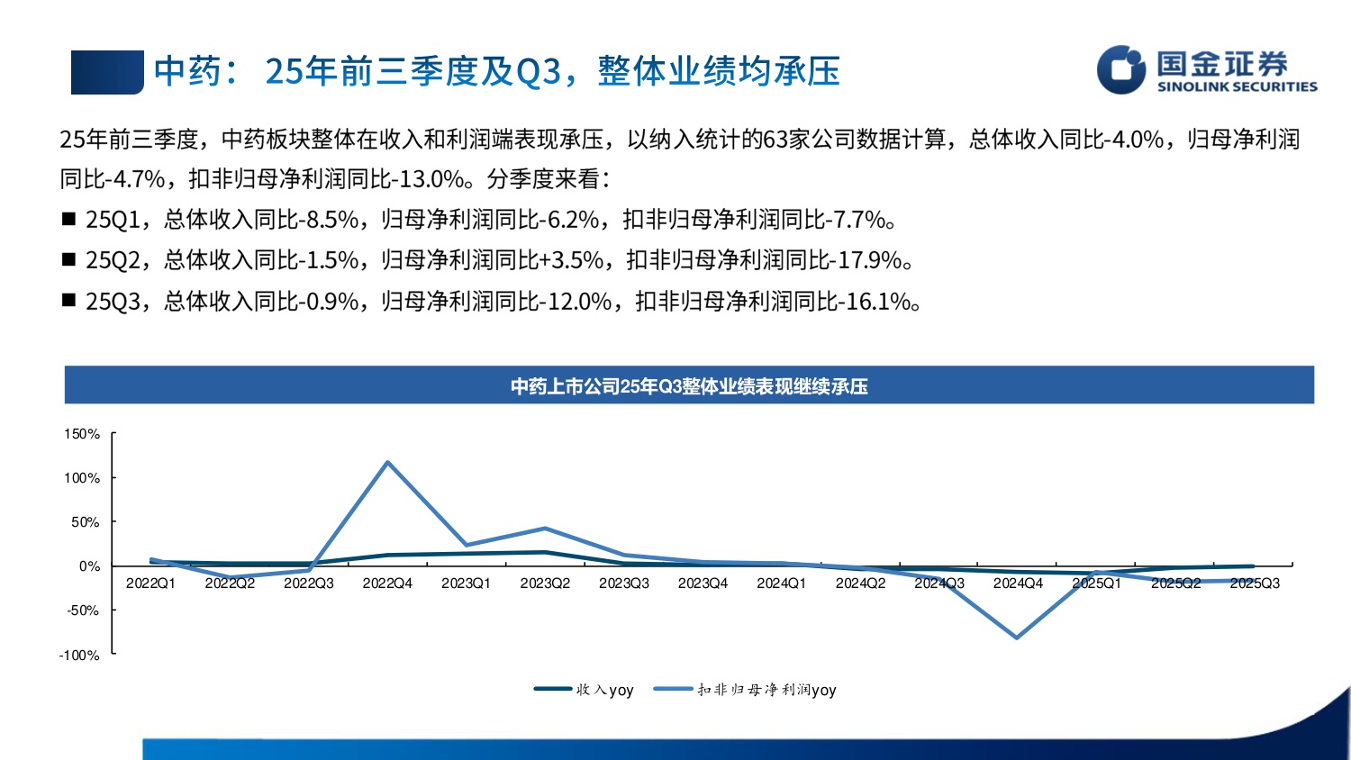 国金证券-医药行业板块短期承压静待后续改善.pdf