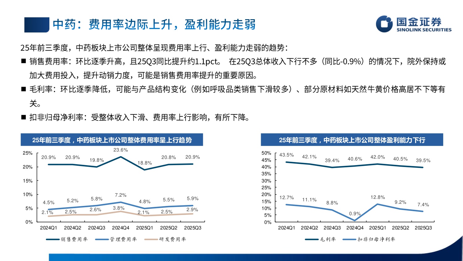国金证券-医药行业板块短期承压静待后续改善.pdf