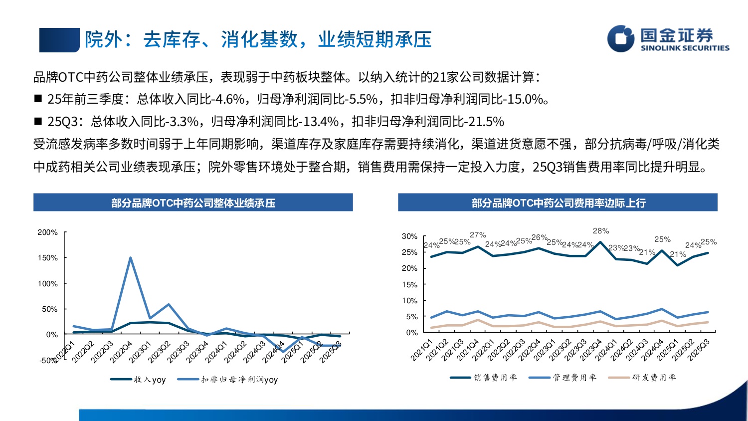 国金证券-医药行业板块短期承压静待后续改善.pdf