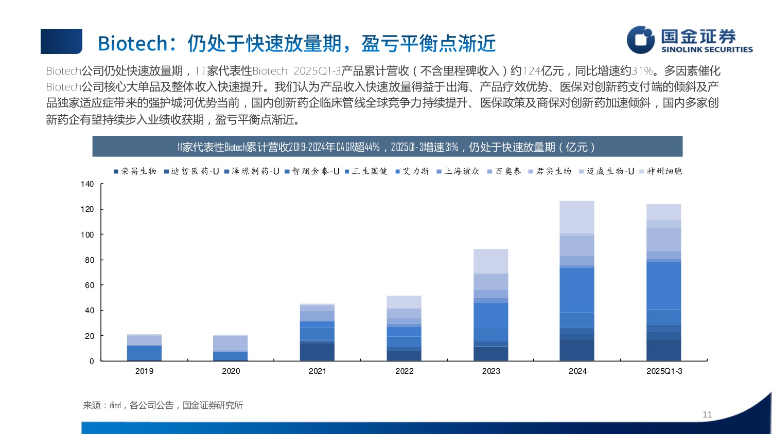 国金证券-制药板块三季报总结赛道分化延续创新药放量提速.pdf