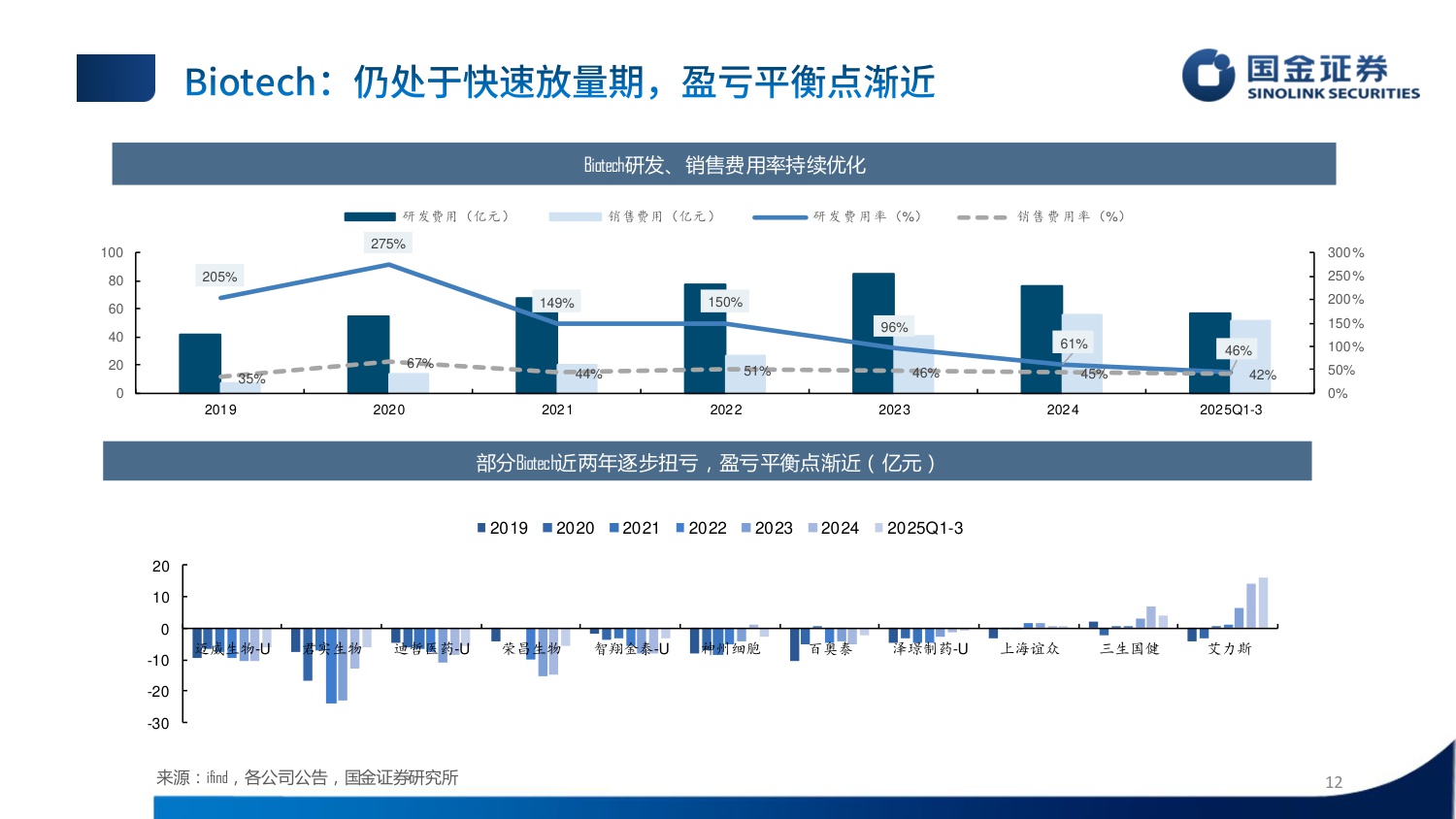 国金证券-制药板块三季报总结赛道分化延续创新药放量提速.pdf