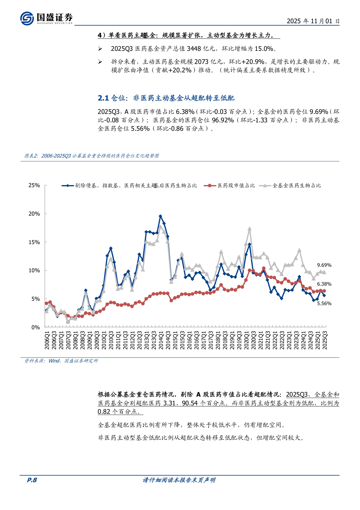 国盛证券-医药生物行业周报21张图表详解2025Q3公募基金医药持仓背后的变化周专题周观点总第420期.pdf