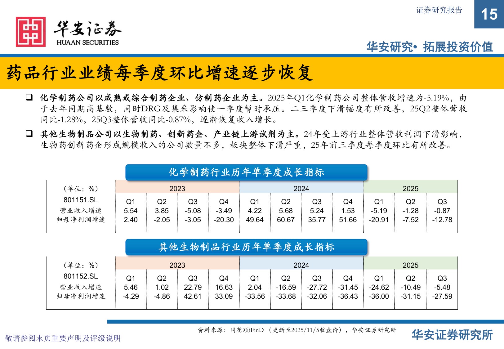 华安证券-2026年医药行业投资策略报告创新商业化和国际化.pdf