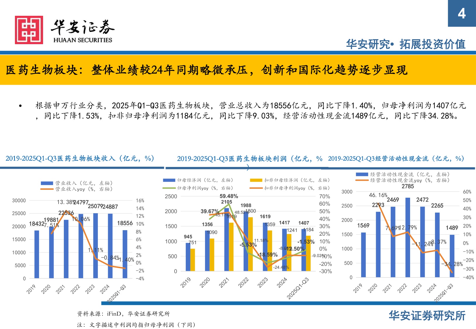 华安证券-2026年医药行业投资策略报告创新商业化和国际化.pdf