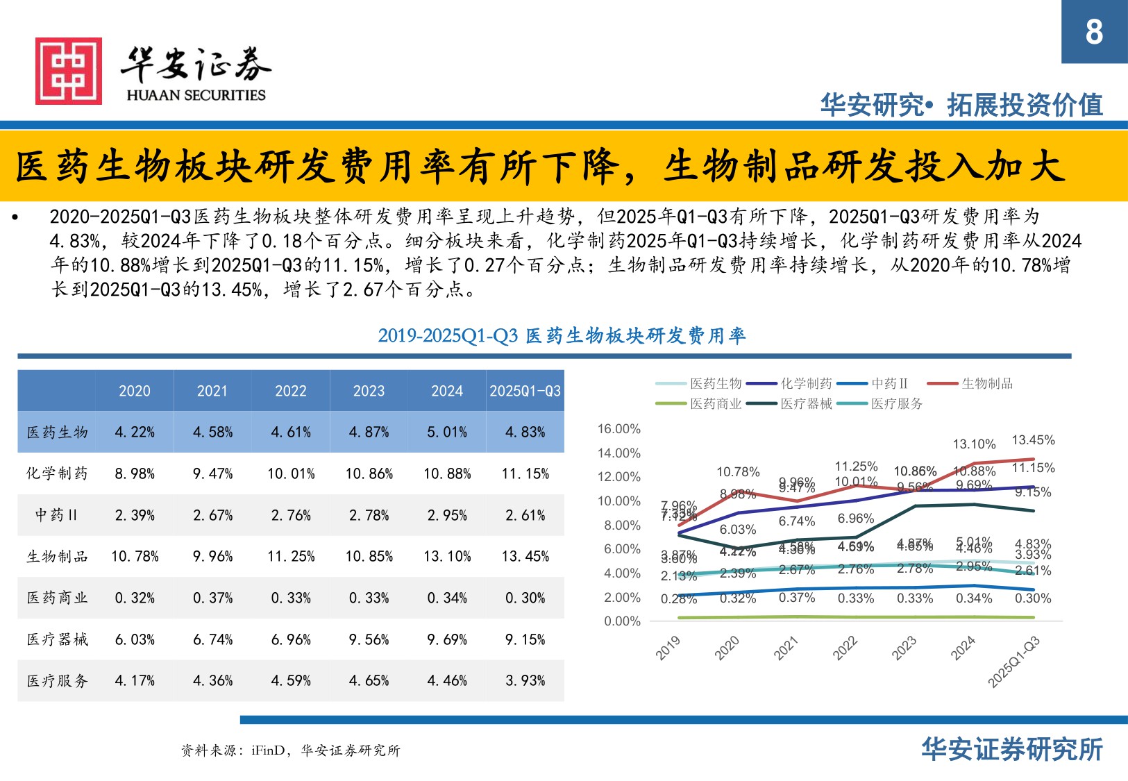 华安证券-2026年医药行业投资策略报告创新商业化和国际化.pdf
