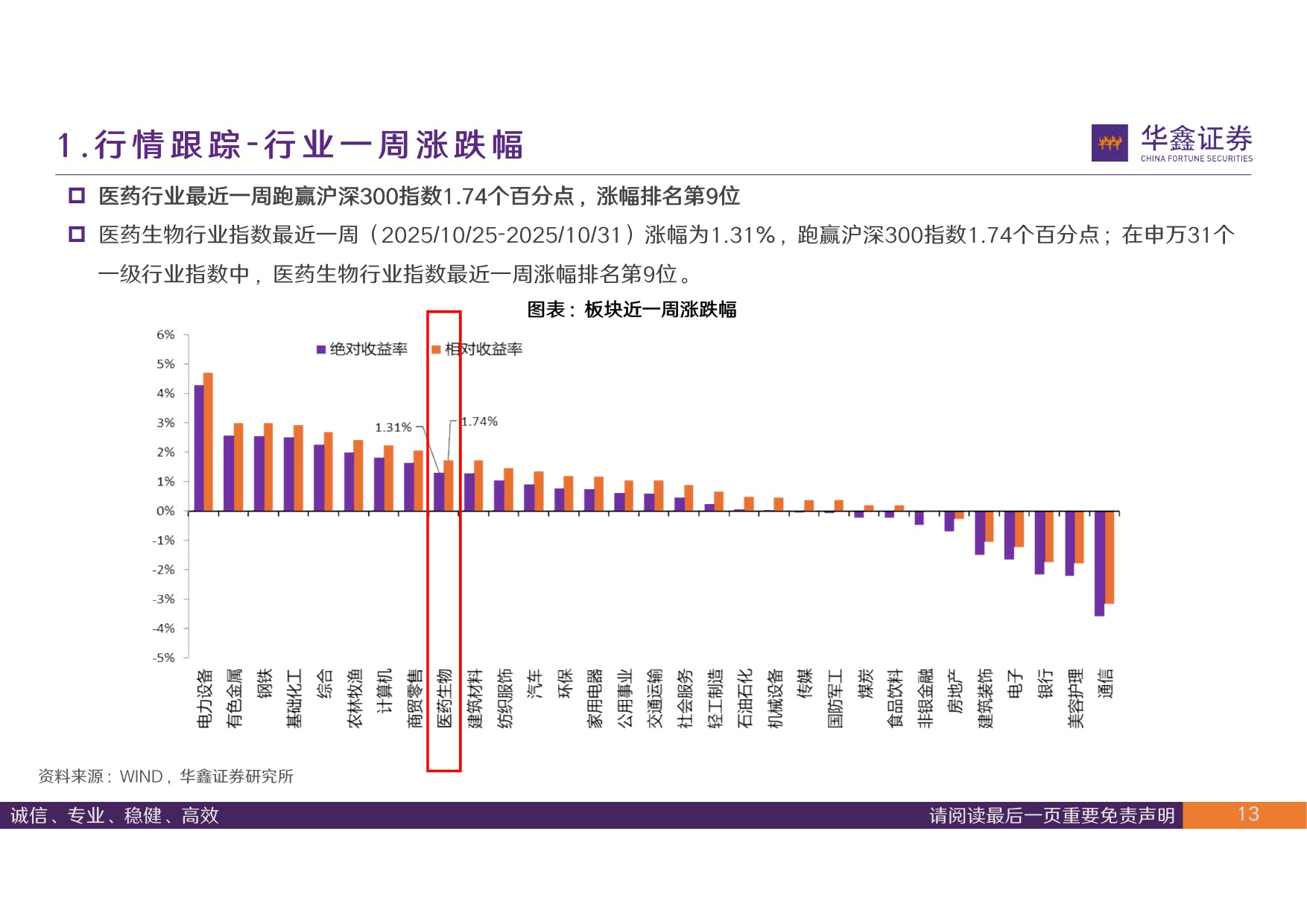 华鑫证券-医药行业周报创新出海节奏恢复关注复苏细分领域.pdf