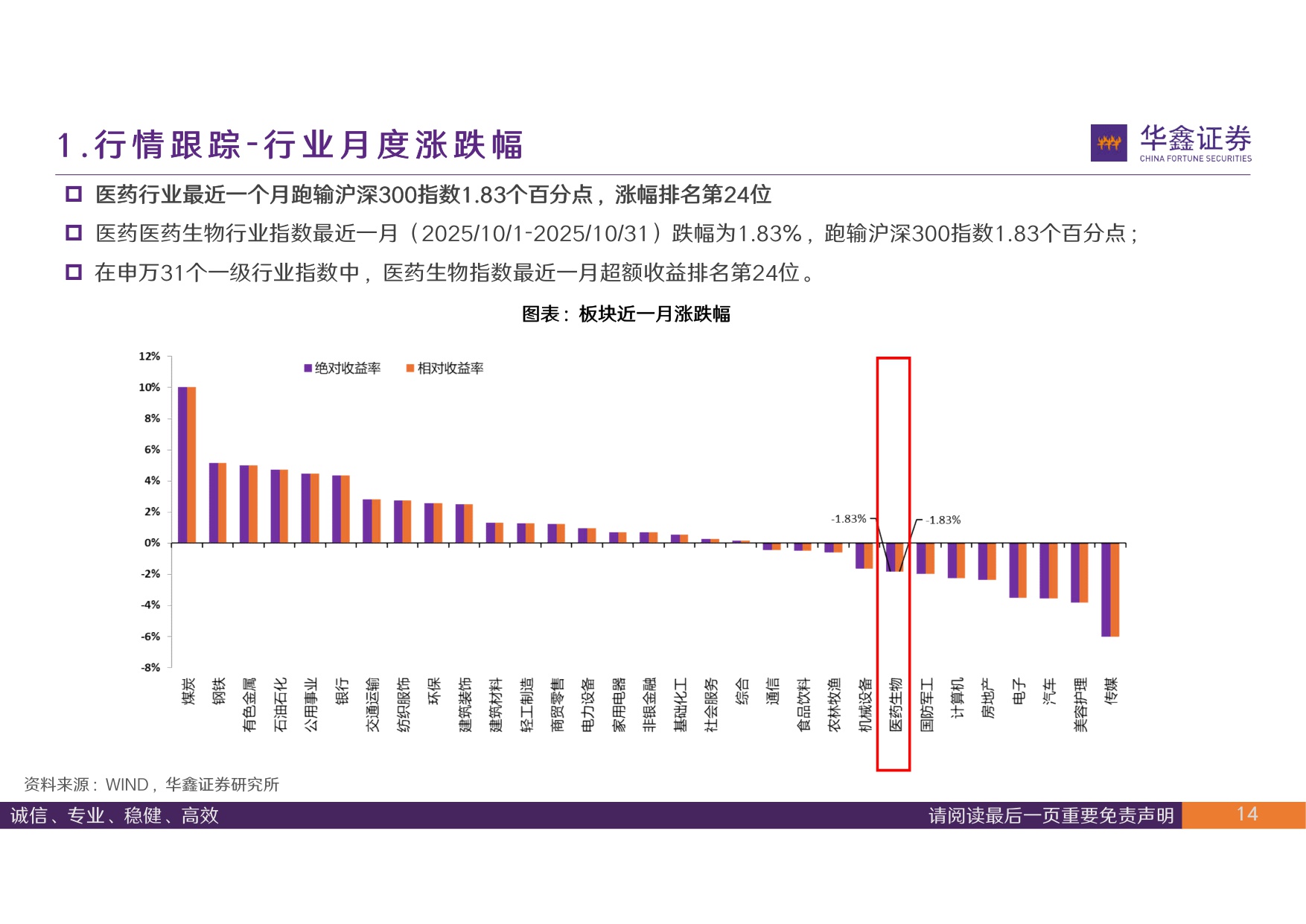 华鑫证券-医药行业周报创新出海节奏恢复关注复苏细分领域.pdf