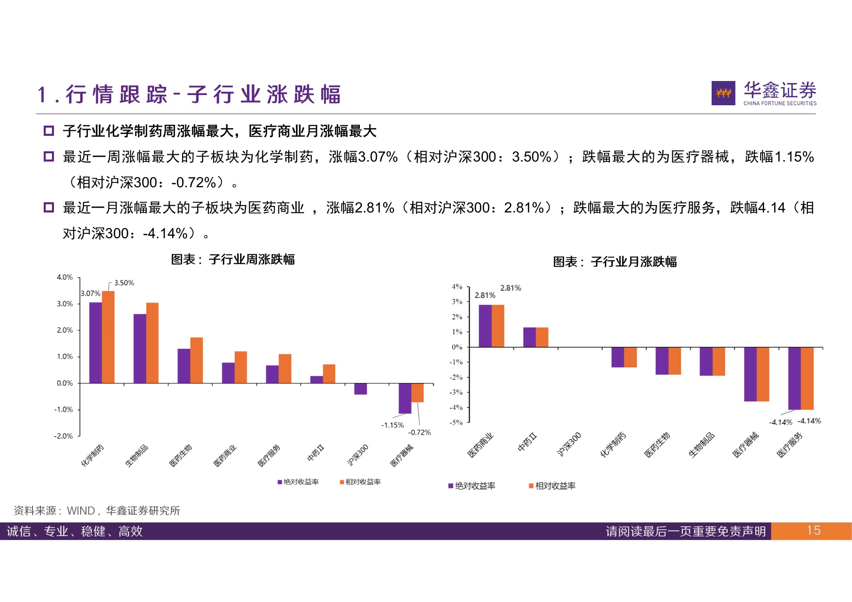 华鑫证券-医药行业周报创新出海节奏恢复关注复苏细分领域.pdf
