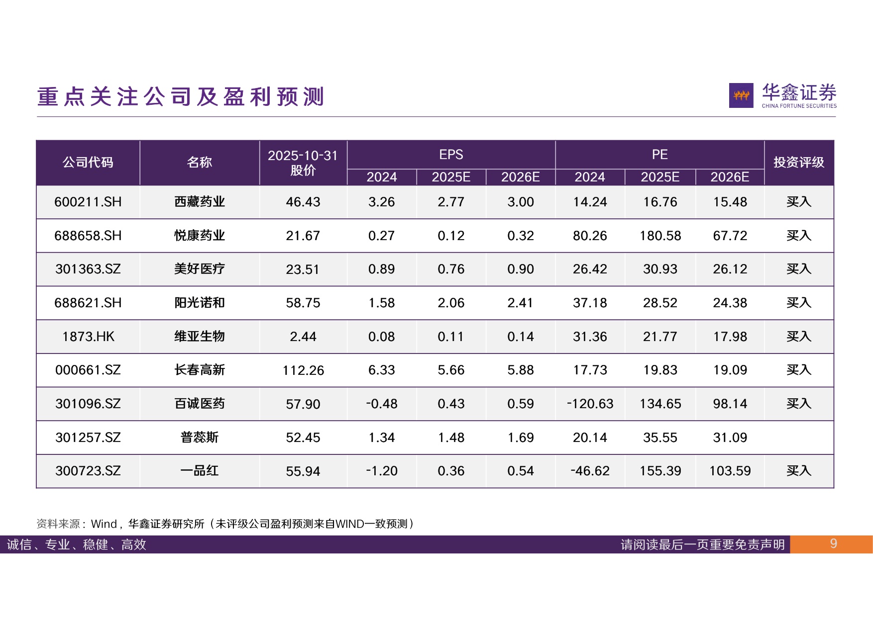 华鑫证券-医药行业周报创新出海节奏恢复关注复苏细分领域.pdf