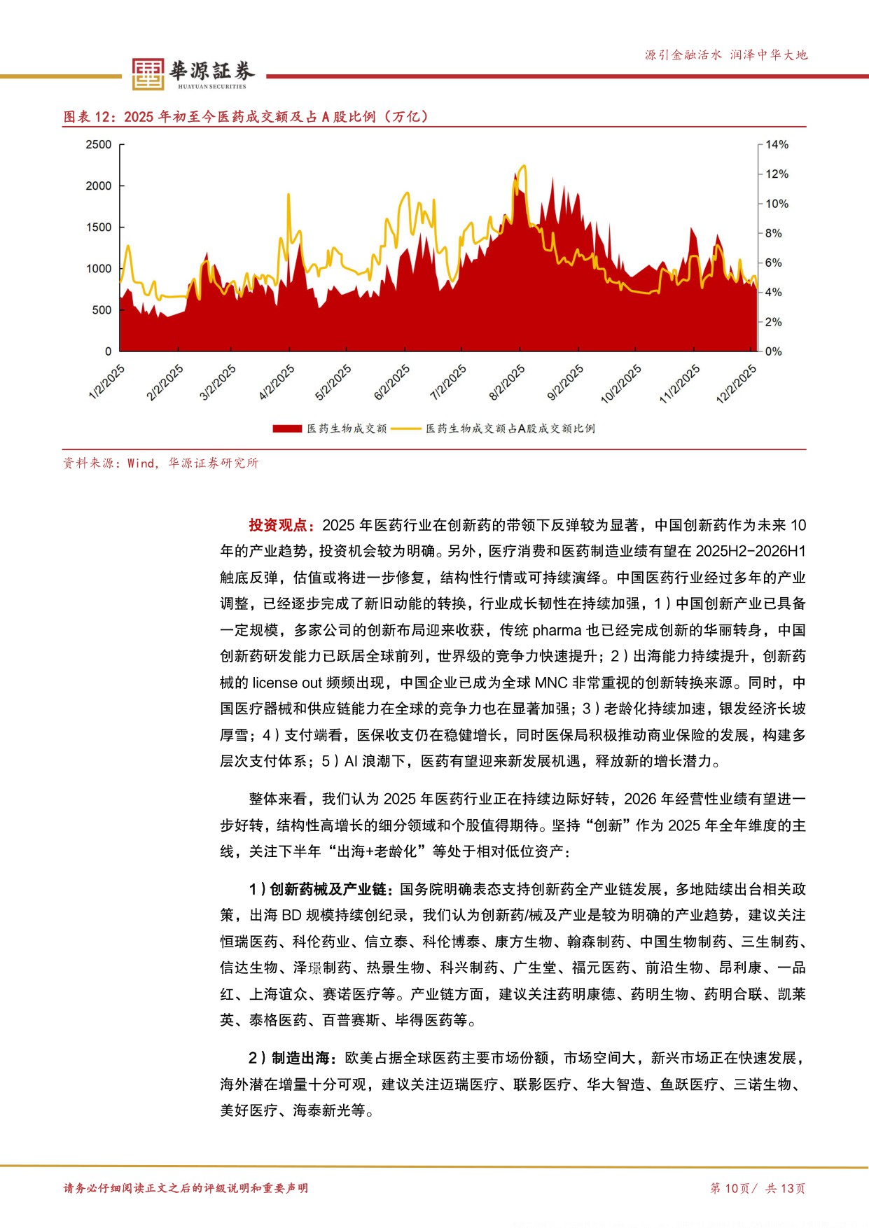 华源证券-医药行业周报ZG006再次表现出亮眼数据继续重点推荐泽璟制药.pdf