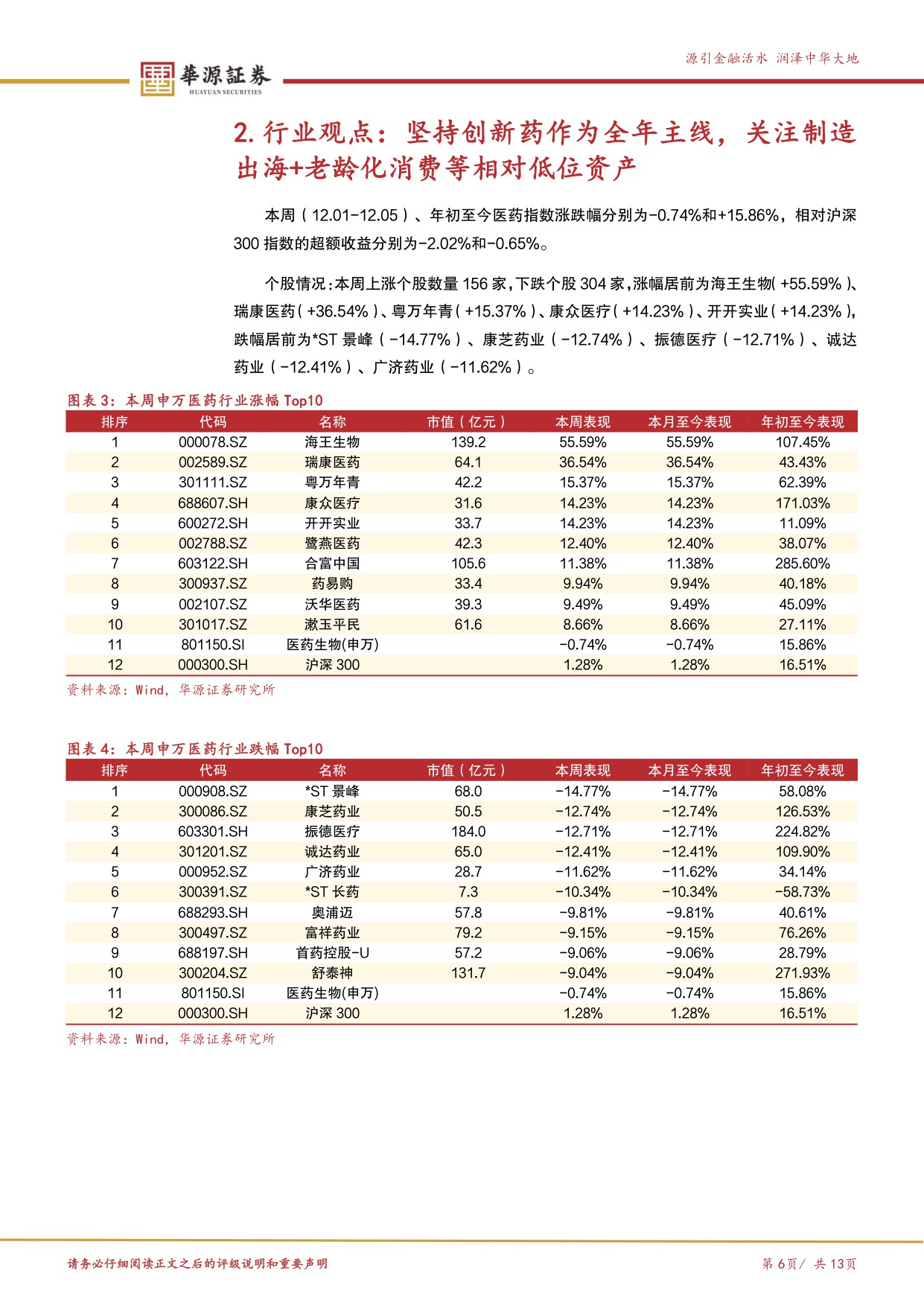 华源证券-医药行业周报ZG006再次表现出亮眼数据继续重点推荐泽璟制药.pdf