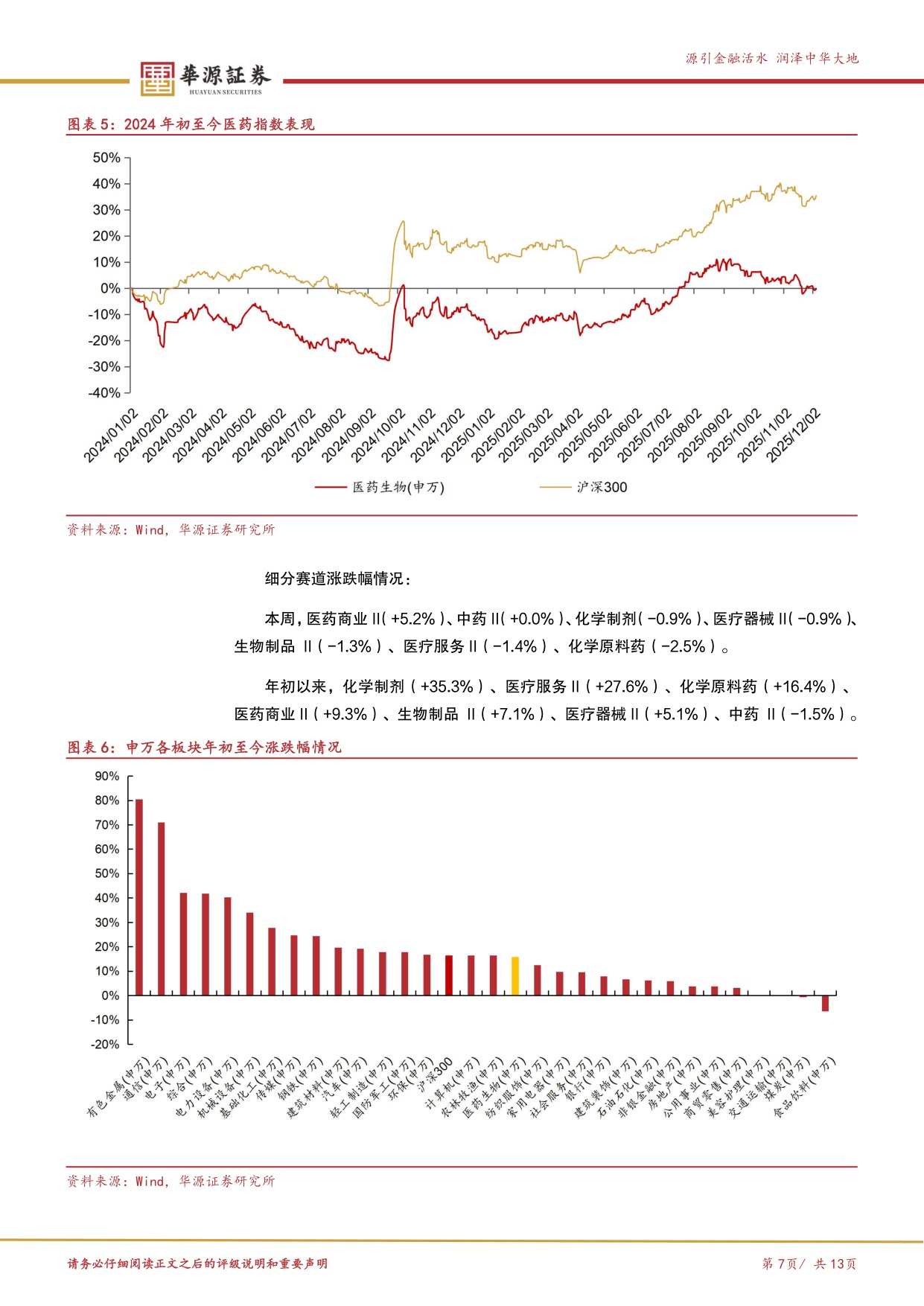 华源证券-医药行业周报ZG006再次表现出亮眼数据继续重点推荐泽璟制药.pdf