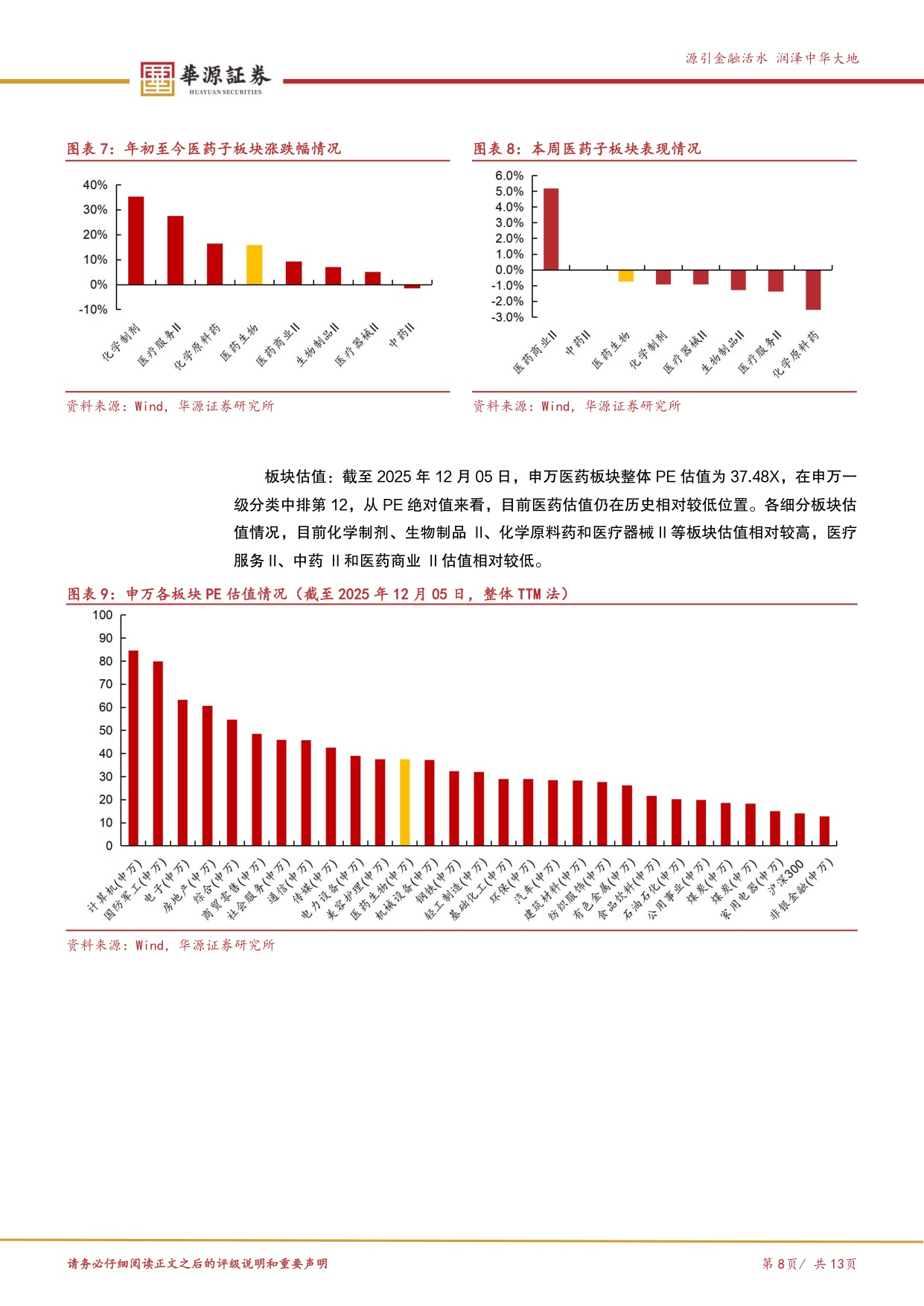 华源证券-医药行业周报ZG006再次表现出亮眼数据继续重点推荐泽璟制药.pdf