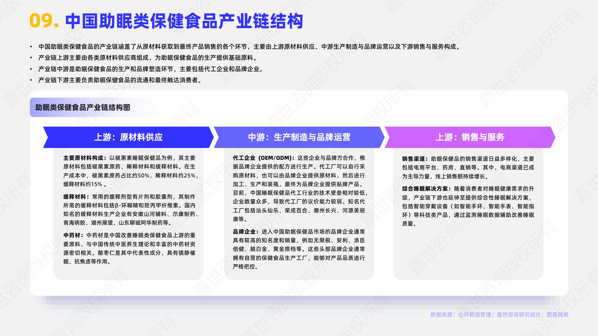 嘉世咨询2025助眠保健食品行业简析报告16页.pdf