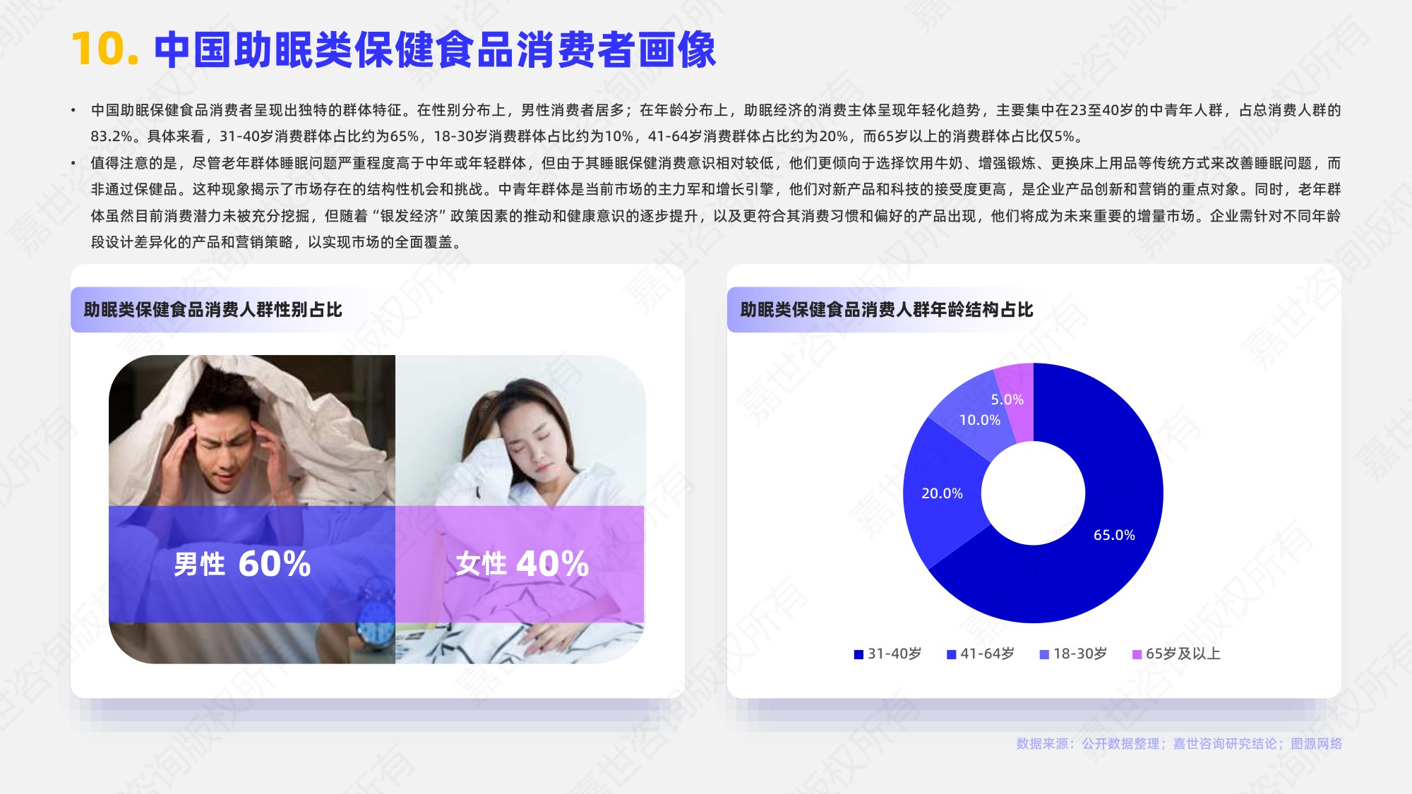 嘉世咨询2025助眠保健食品行业简析报告16页.pdf