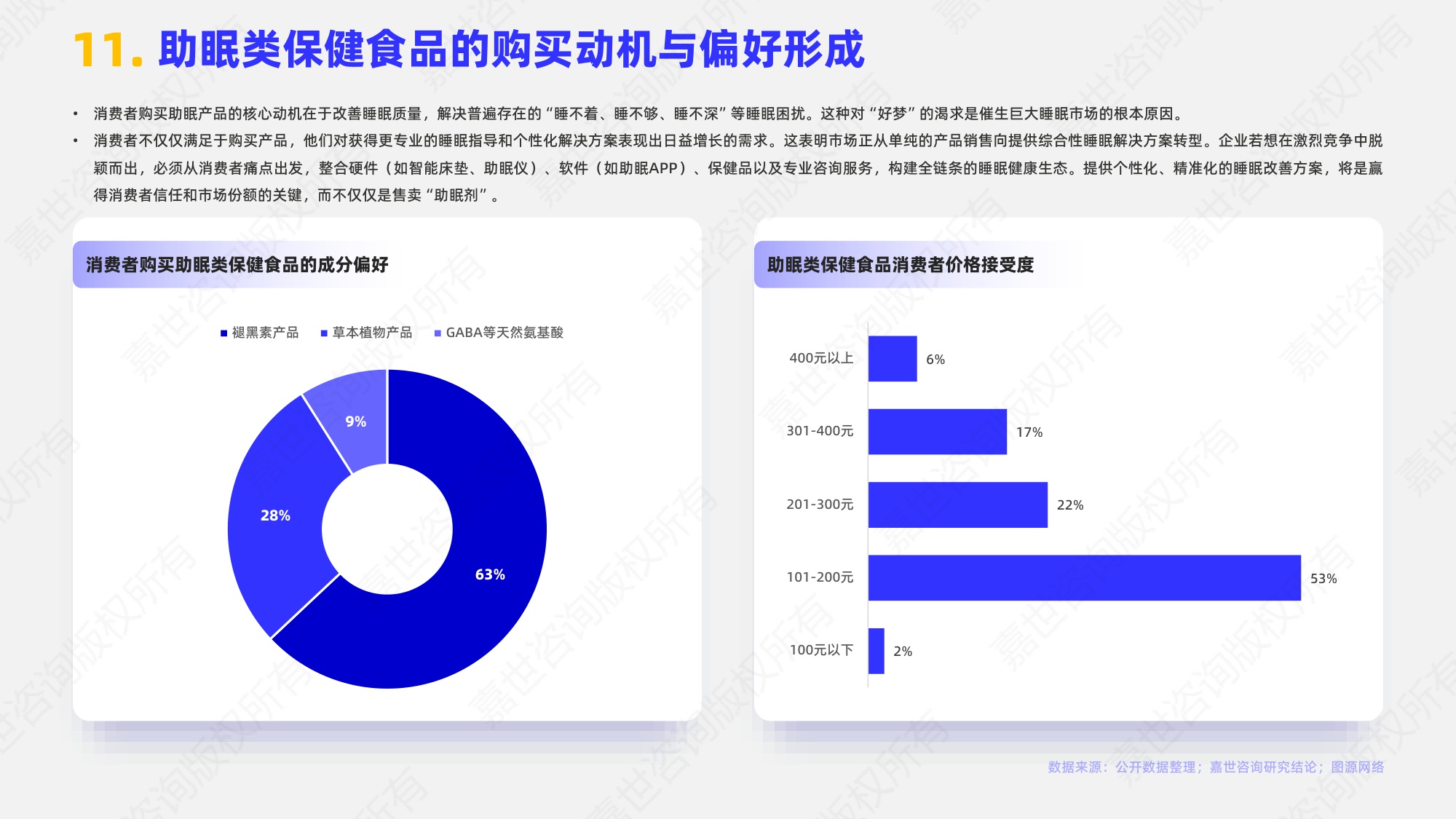 嘉世咨询2025助眠保健食品行业简析报告16页.pdf