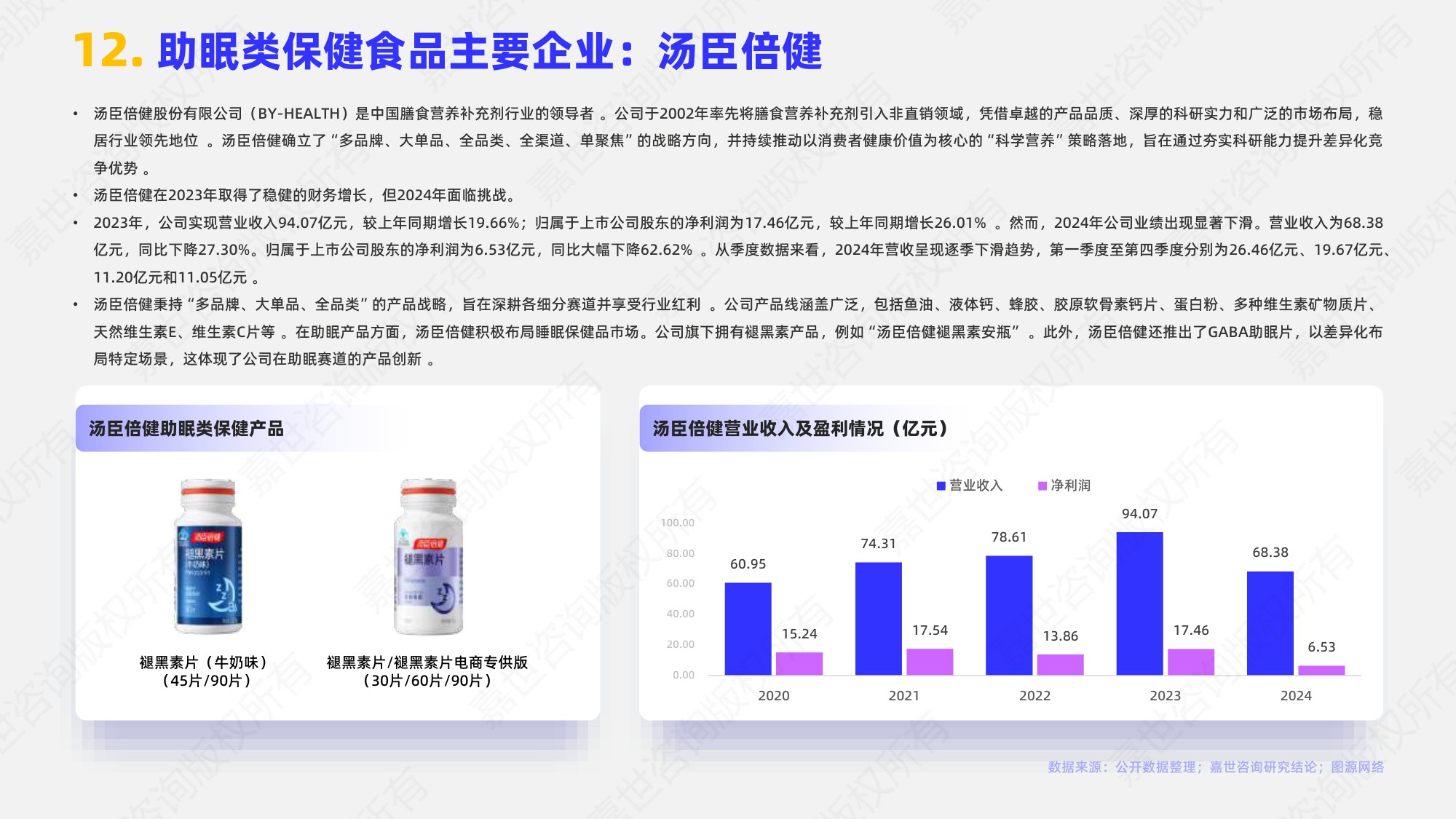嘉世咨询2025助眠保健食品行业简析报告16页.pdf