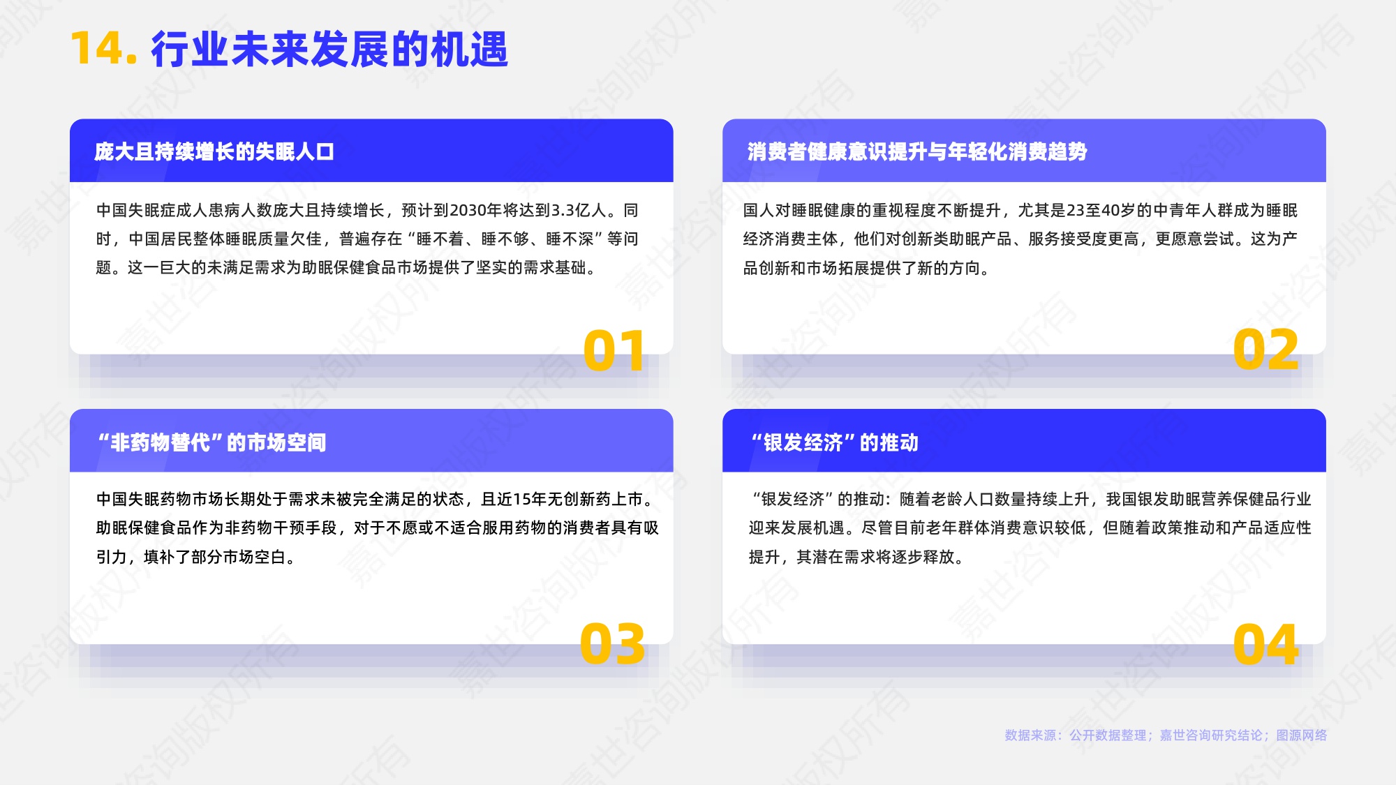 嘉世咨询2025助眠保健食品行业简析报告16页.pdf