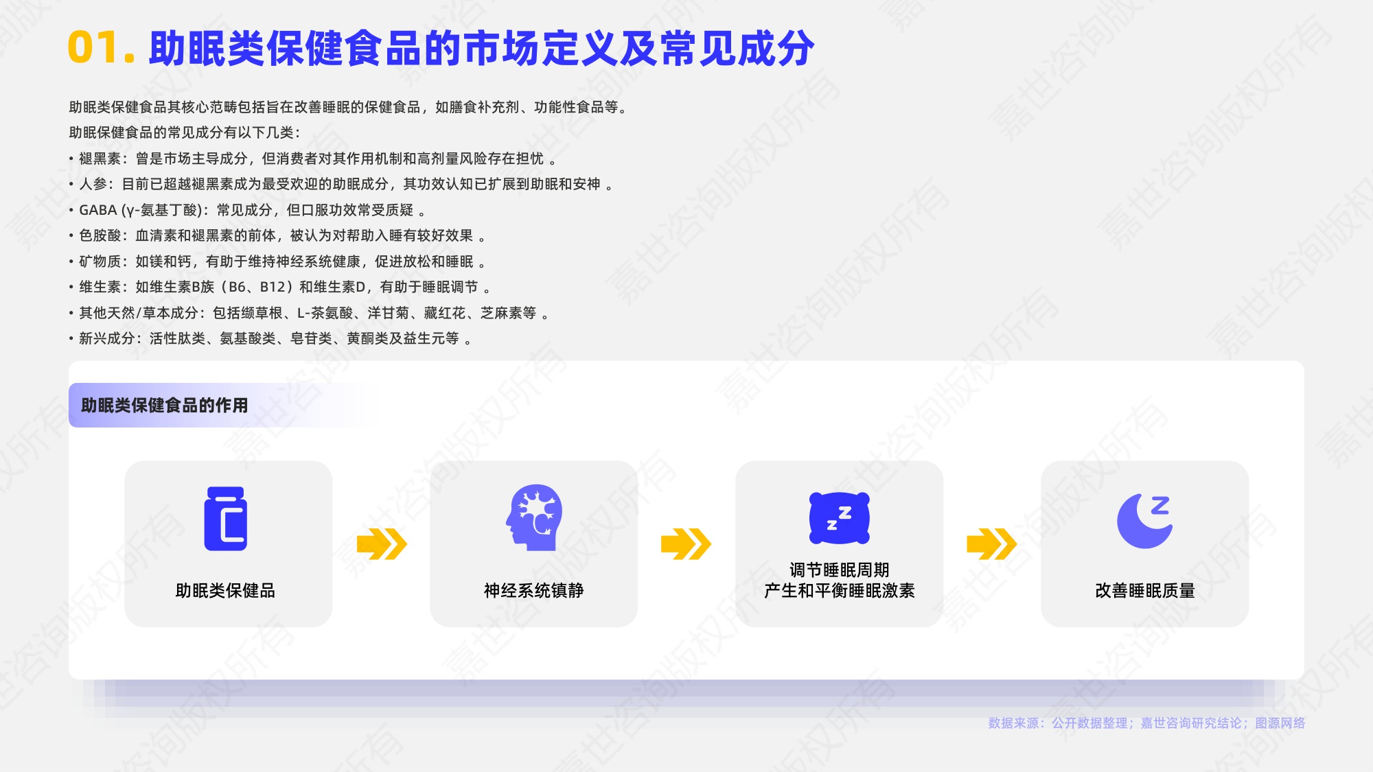 嘉世咨询2025助眠保健食品行业简析报告16页.pdf