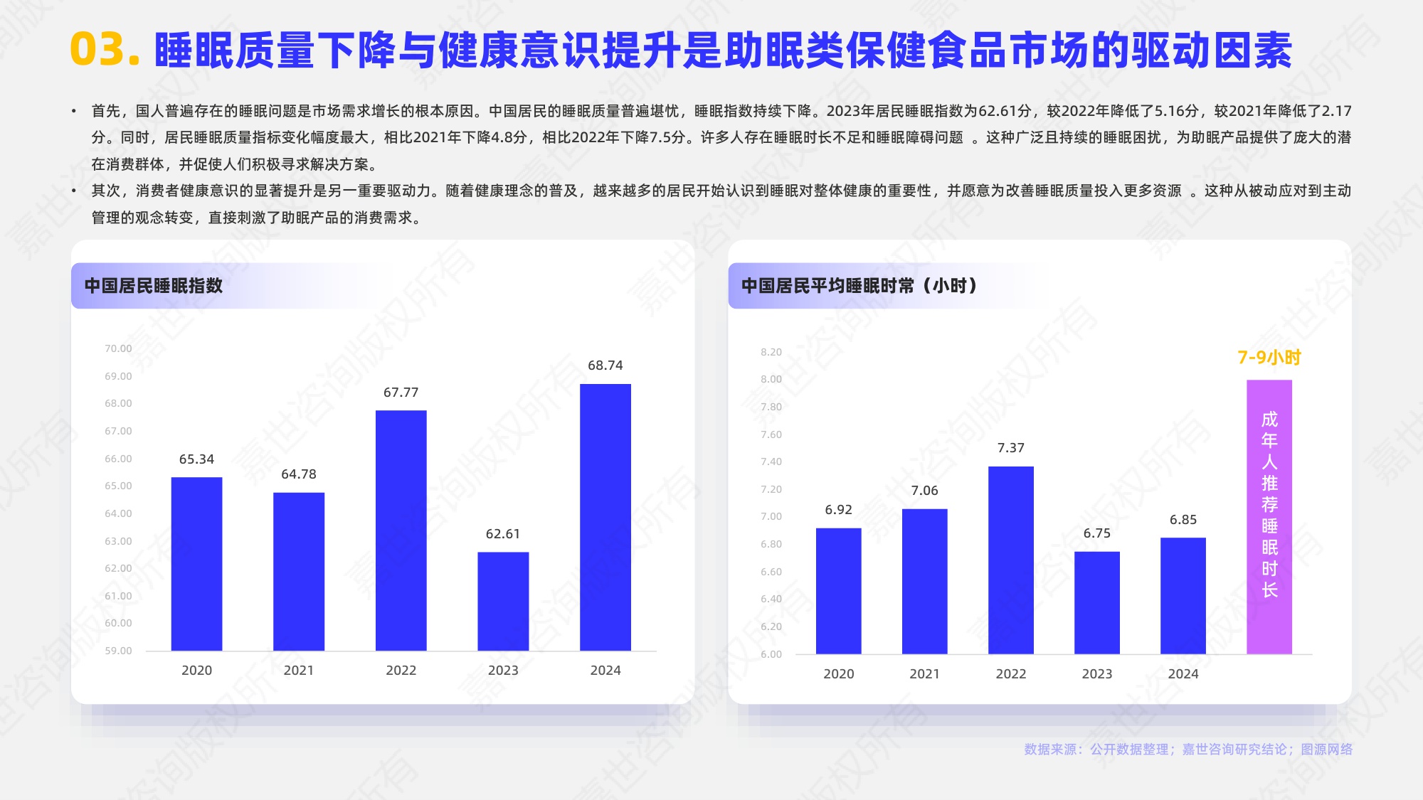嘉世咨询2025助眠保健食品行业简析报告16页.pdf
