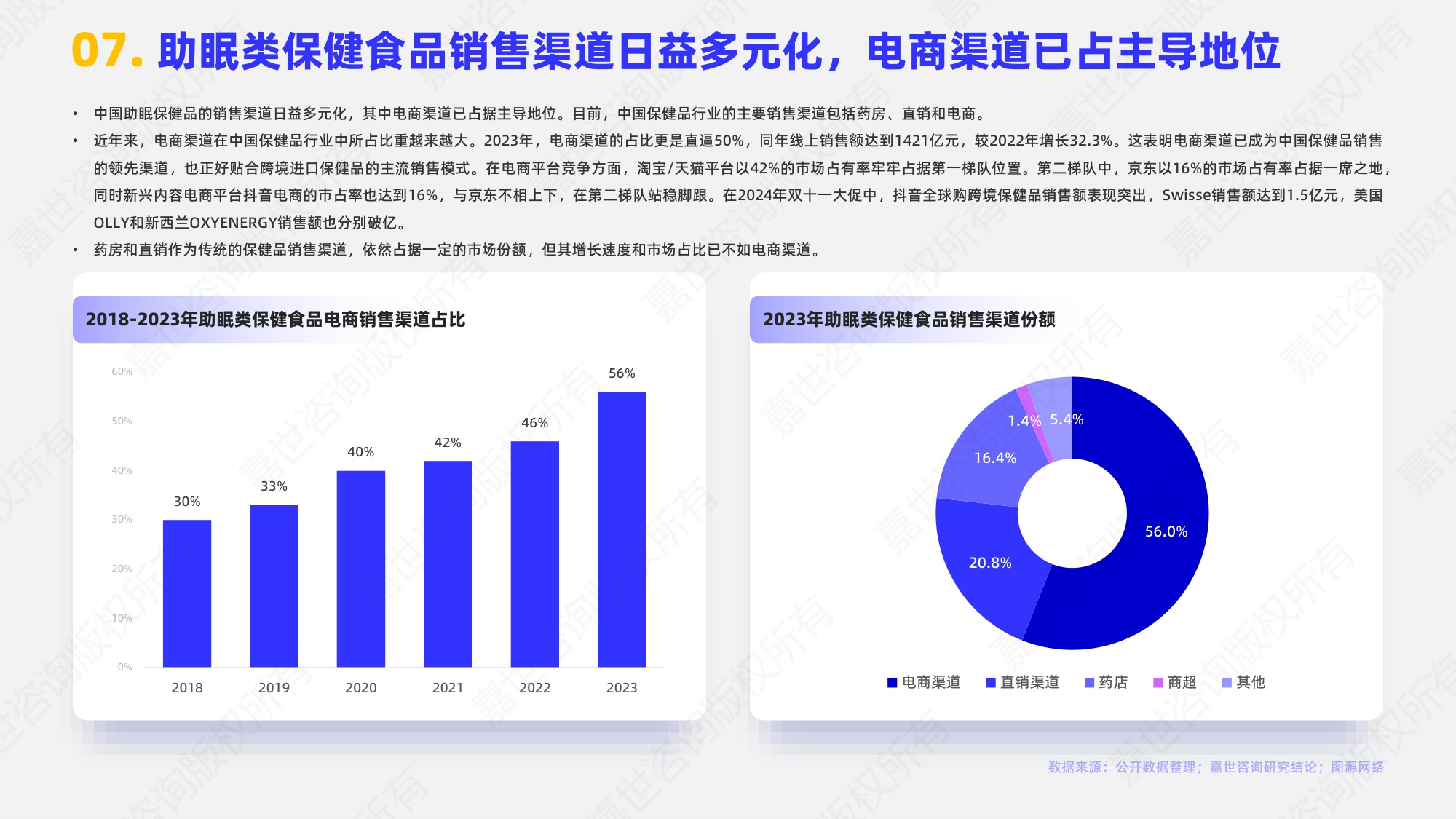 嘉世咨询2025助眠保健食品行业简析报告16页.pdf