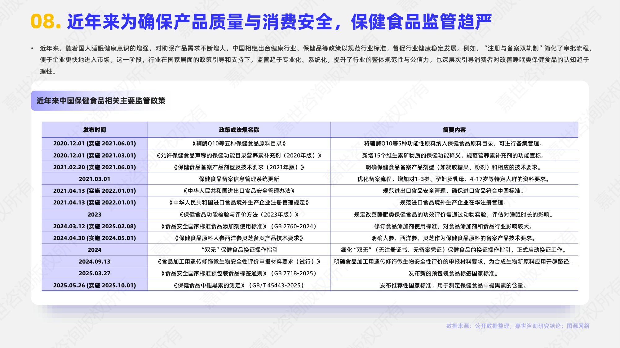 嘉世咨询2025助眠保健食品行业简析报告16页.pdf