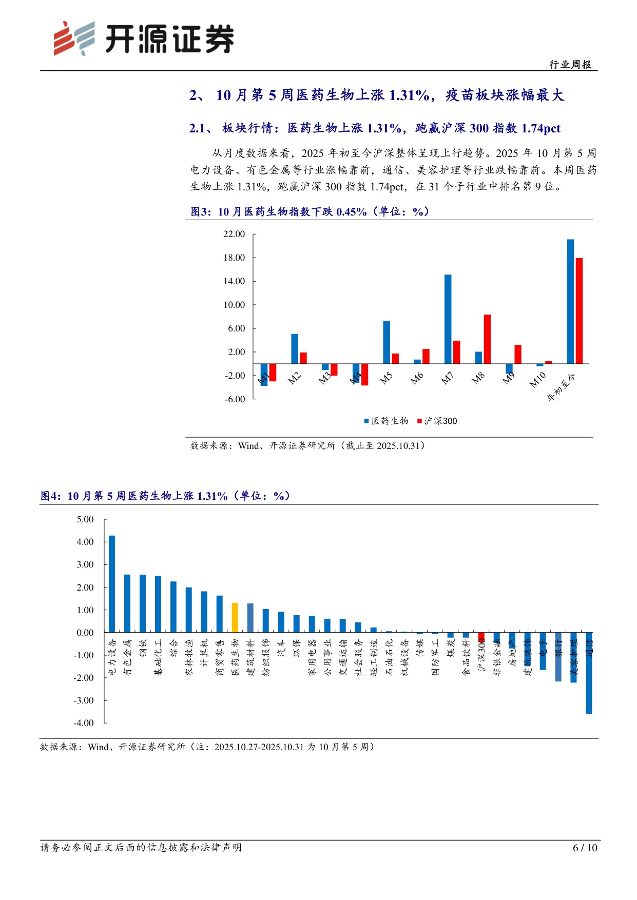 开源证券-医药生物行业周报集采医保谈判稳步推进关注相关投资机会.pdf