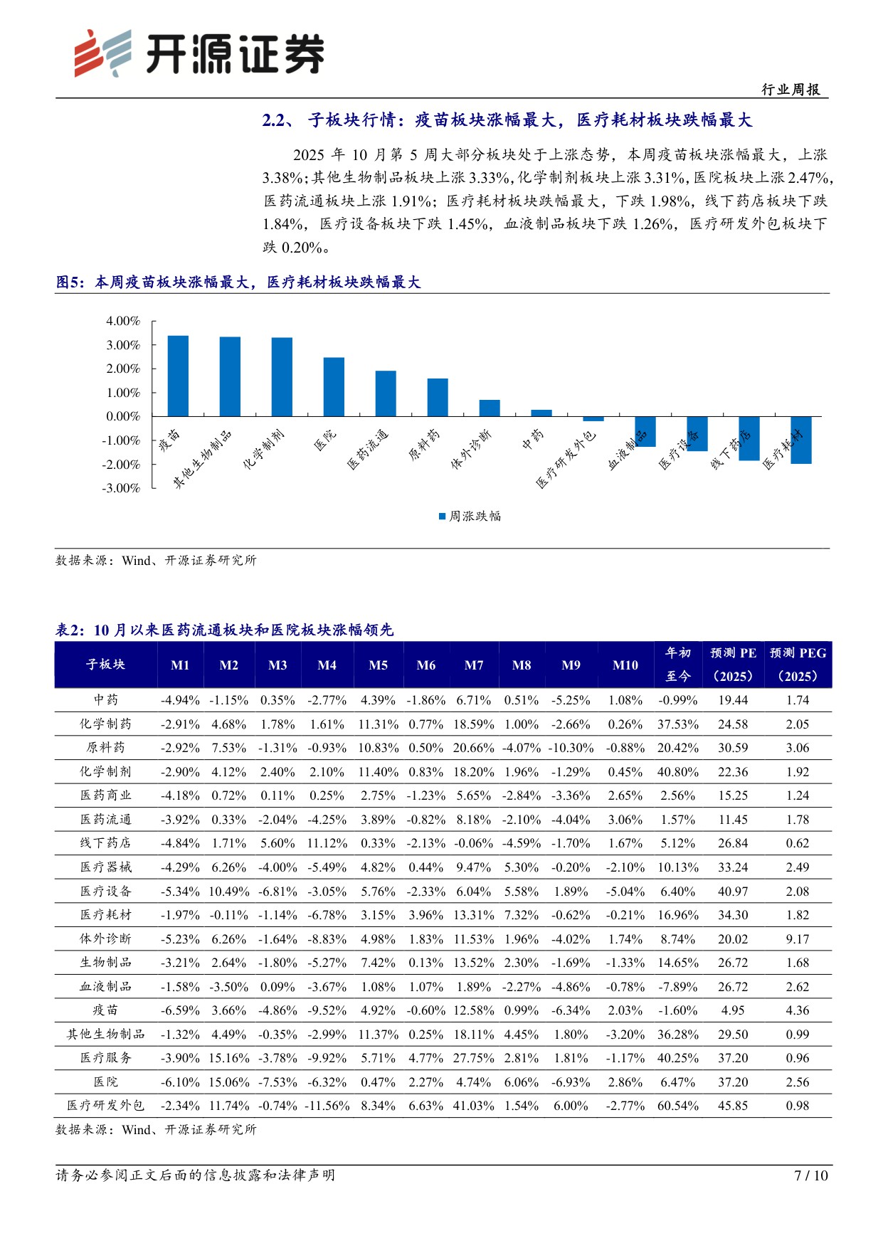 开源证券-医药生物行业周报集采医保谈判稳步推进关注相关投资机会.pdf
