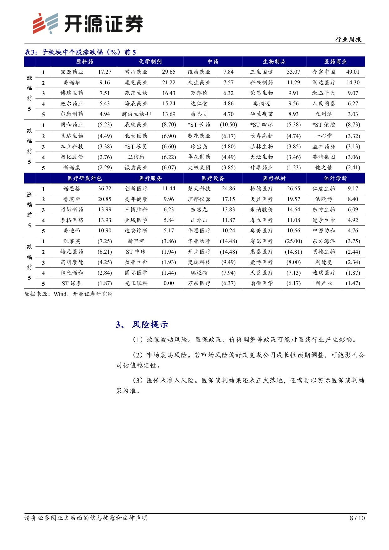 开源证券-医药生物行业周报集采医保谈判稳步推进关注相关投资机会.pdf