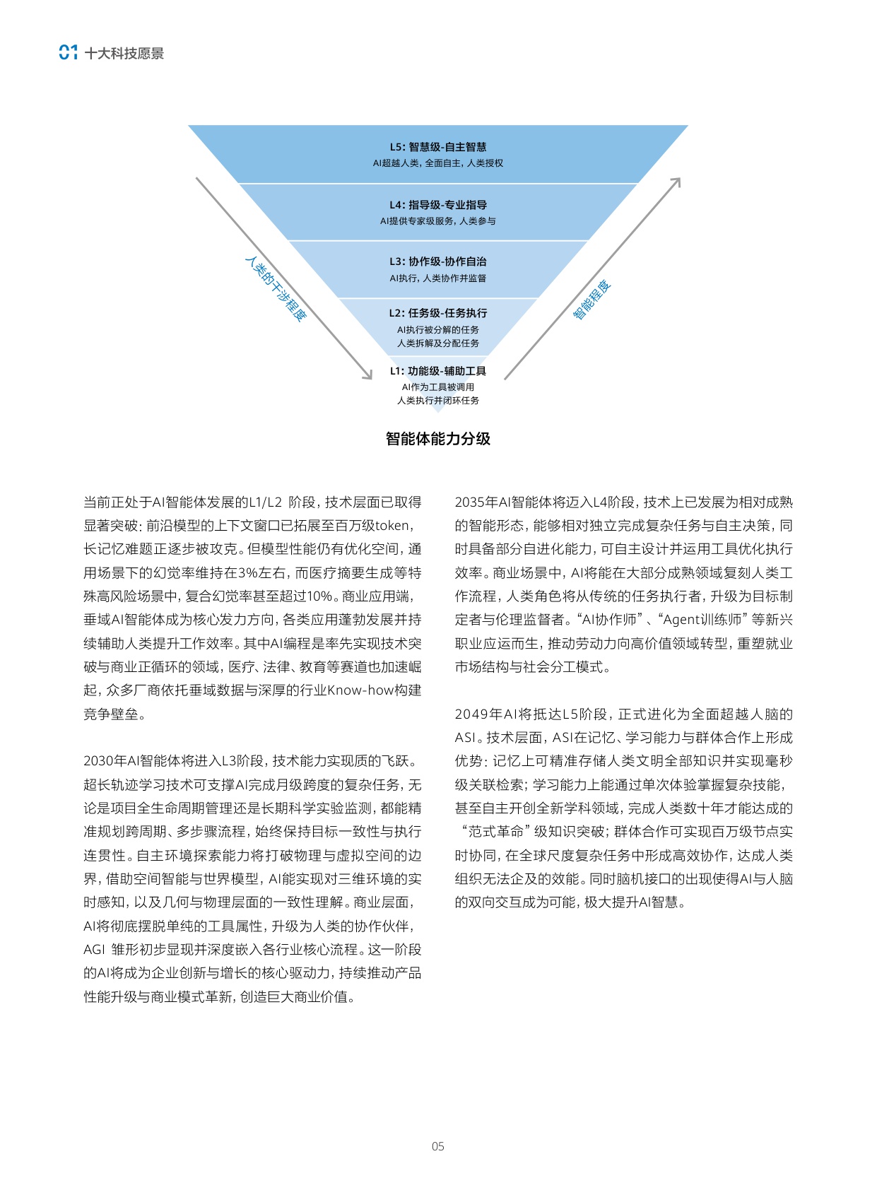 《科技预见与未来愿景2049》报告中文版.pdf