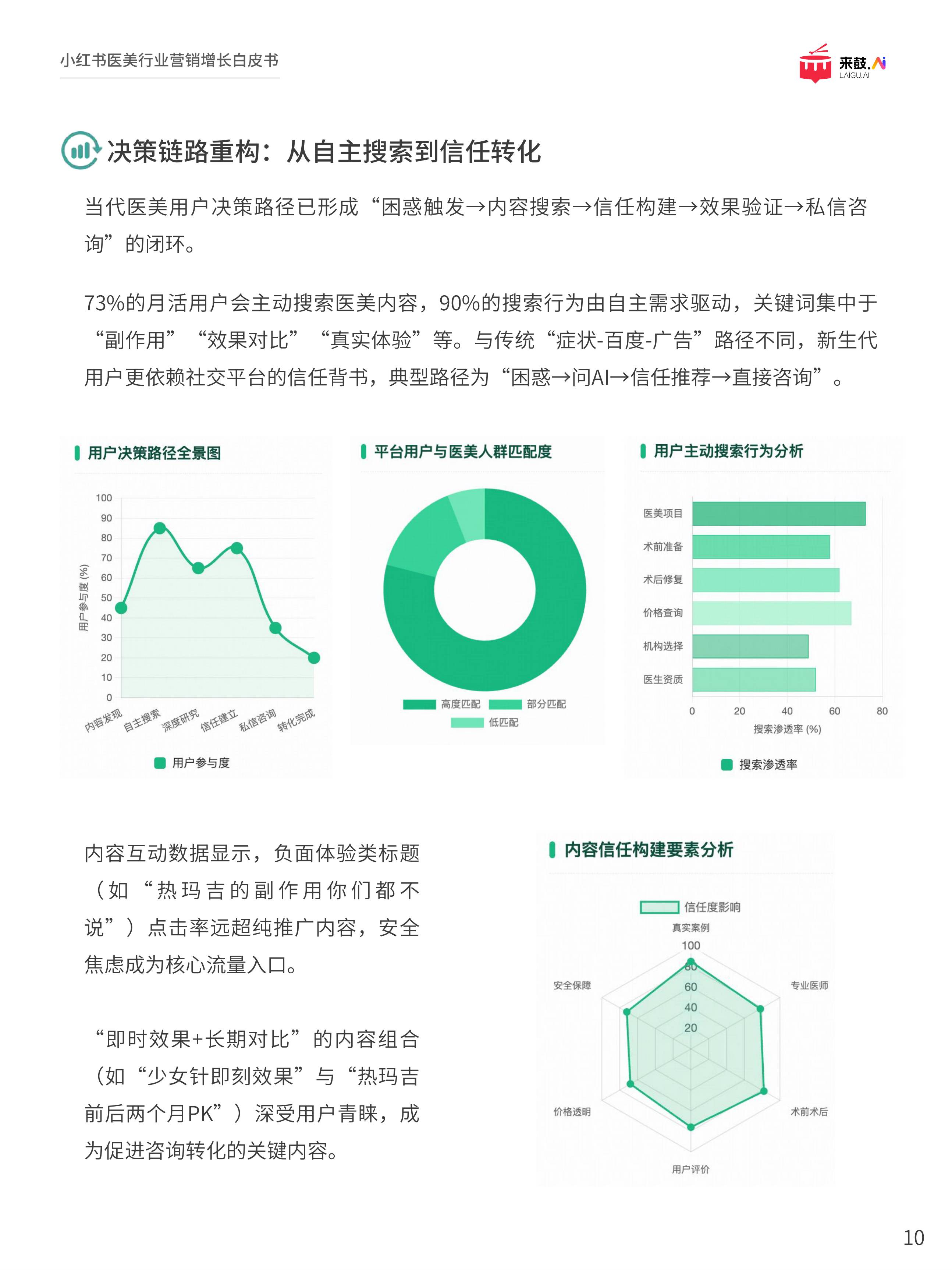 来鼓AI2025小红书医美行业精准获客与营销增长白皮书32页.pdf