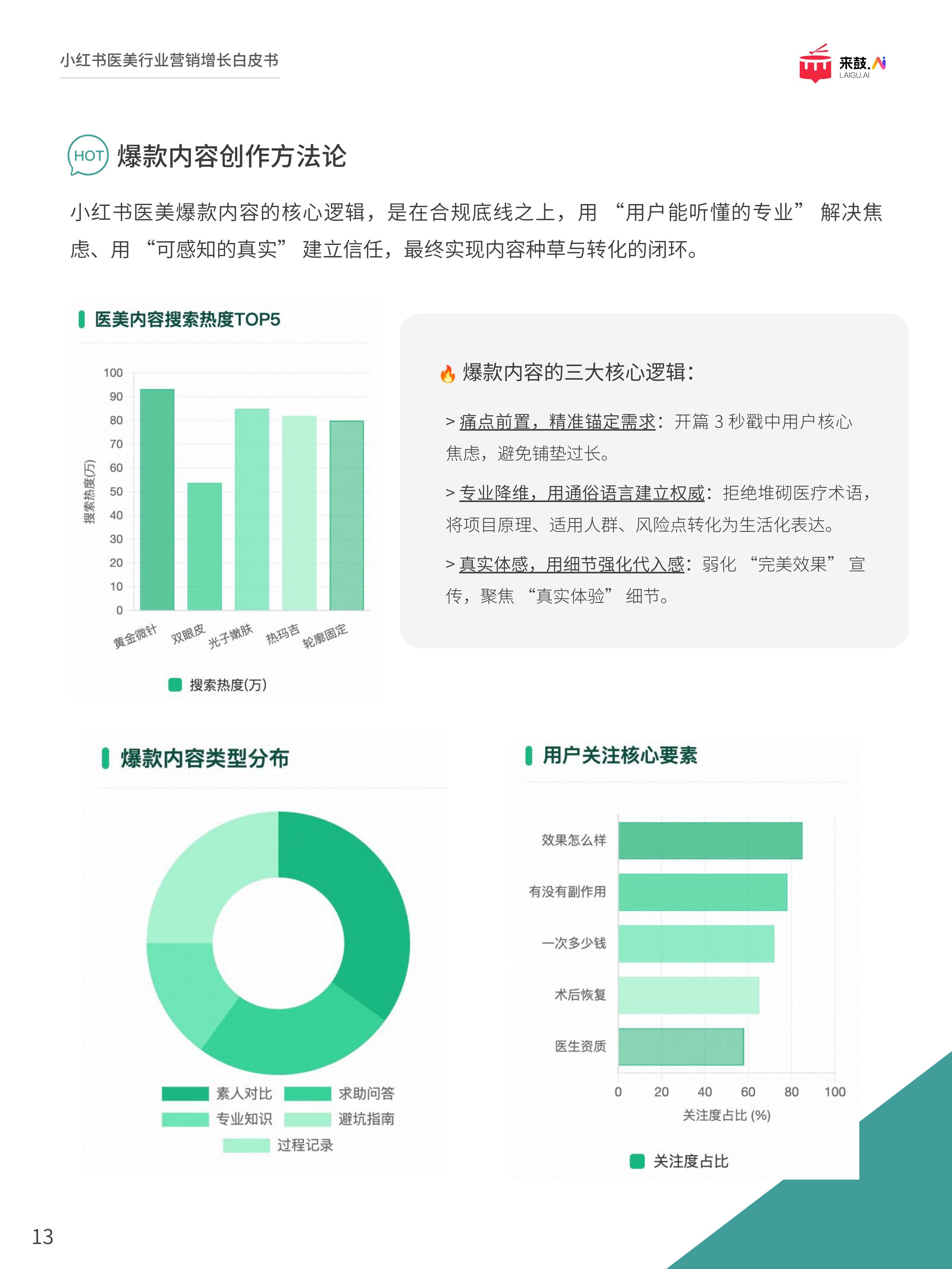 来鼓AI2025小红书医美行业精准获客与营销增长白皮书32页.pdf