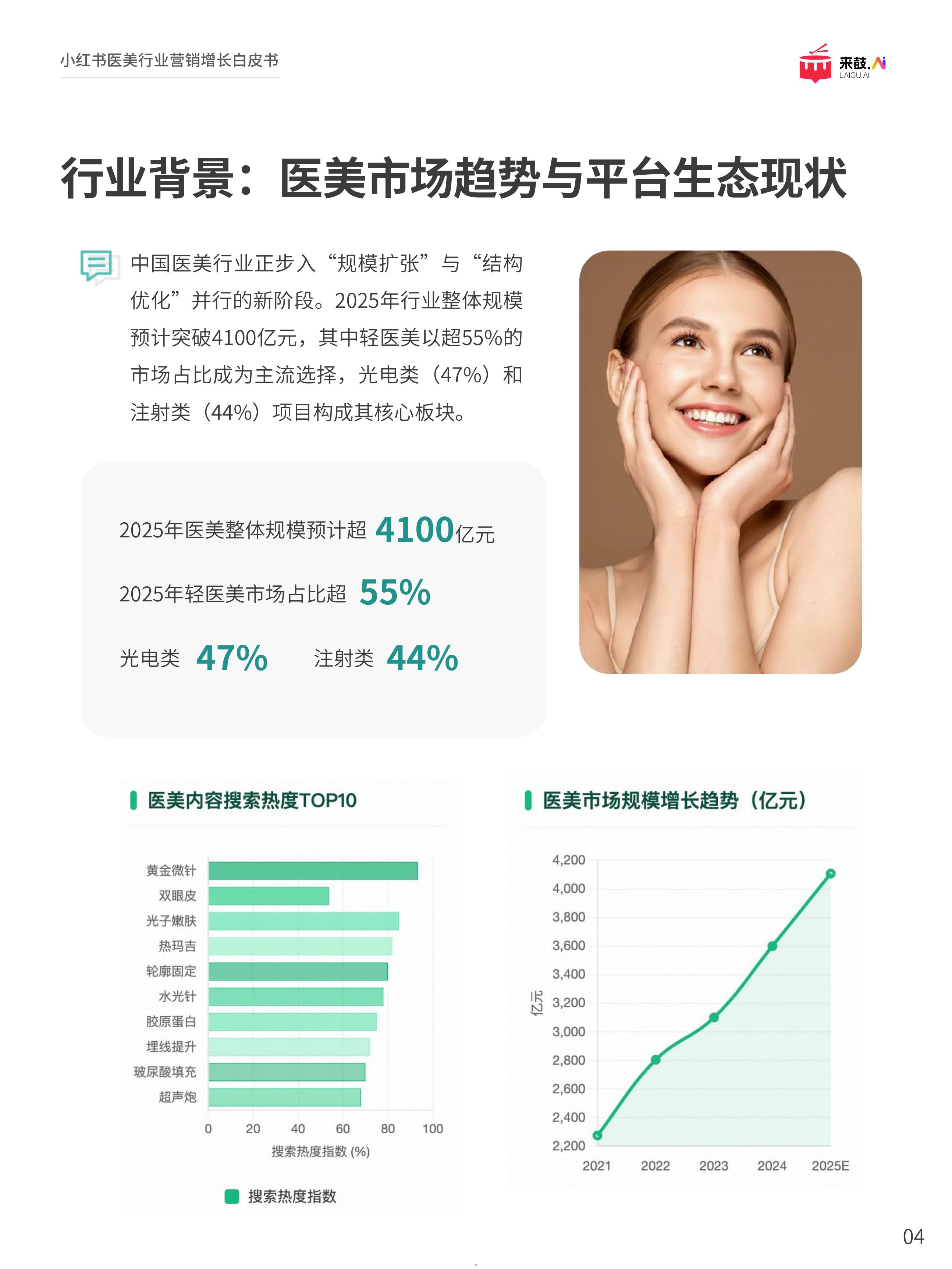 来鼓AI2025小红书医美行业精准获客与营销增长白皮书32页.pdf