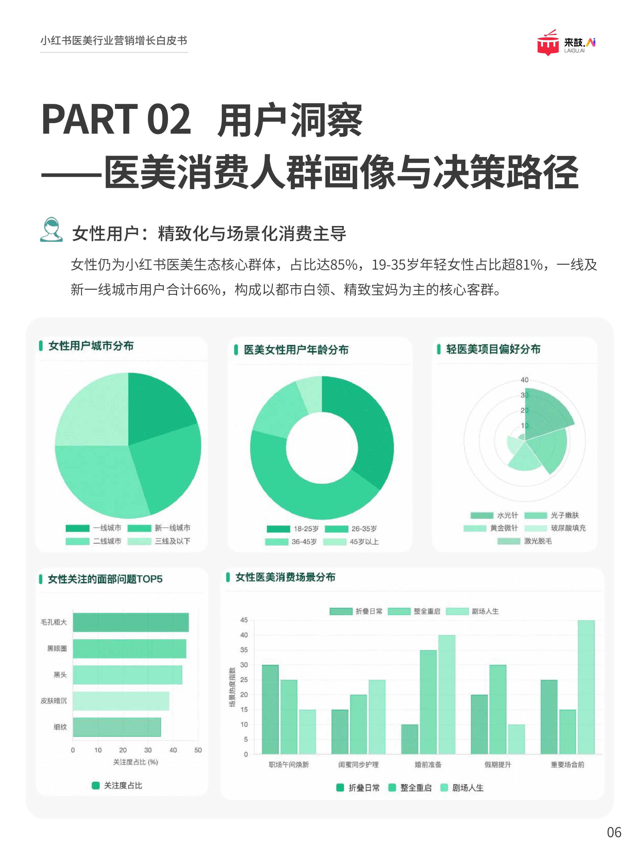 来鼓AI2025小红书医美行业精准获客与营销增长白皮书32页.pdf