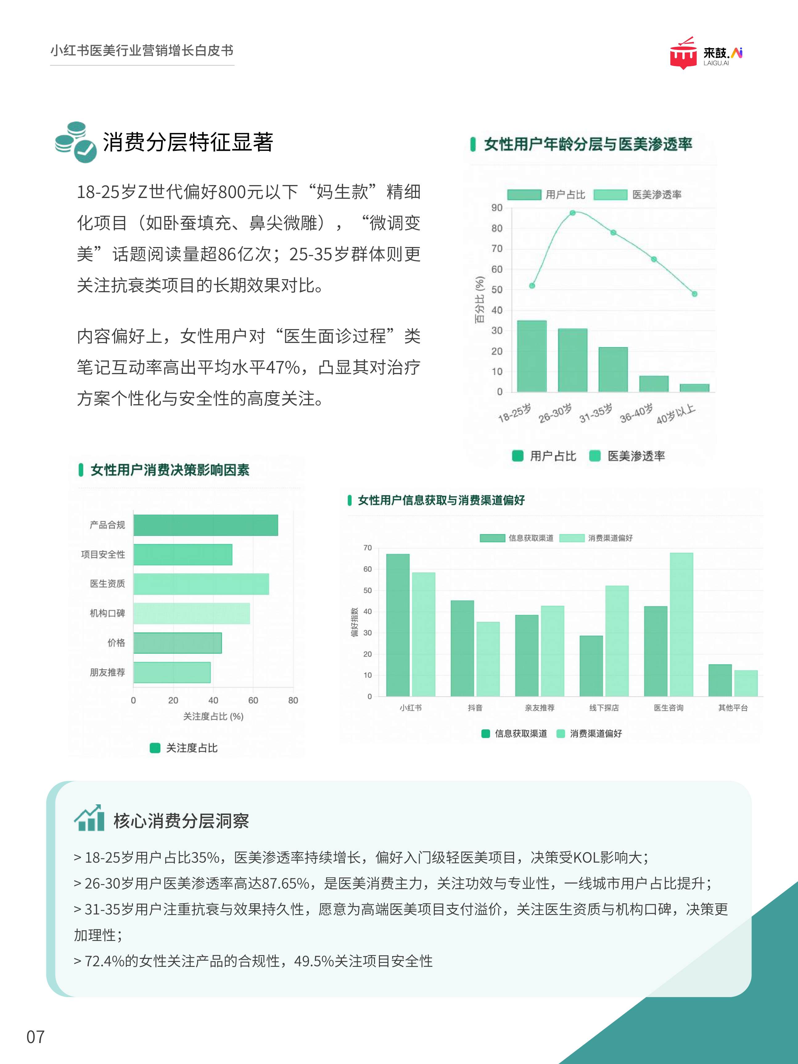 来鼓AI2025小红书医美行业精准获客与营销增长白皮书32页.pdf