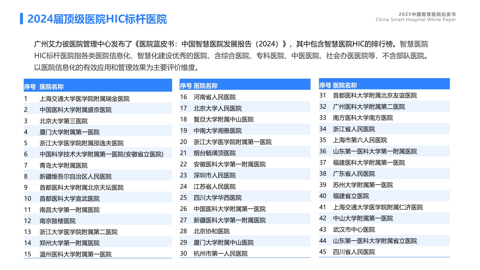 蓝凌研究院2025中国智慧医院白皮书46页.pdf
