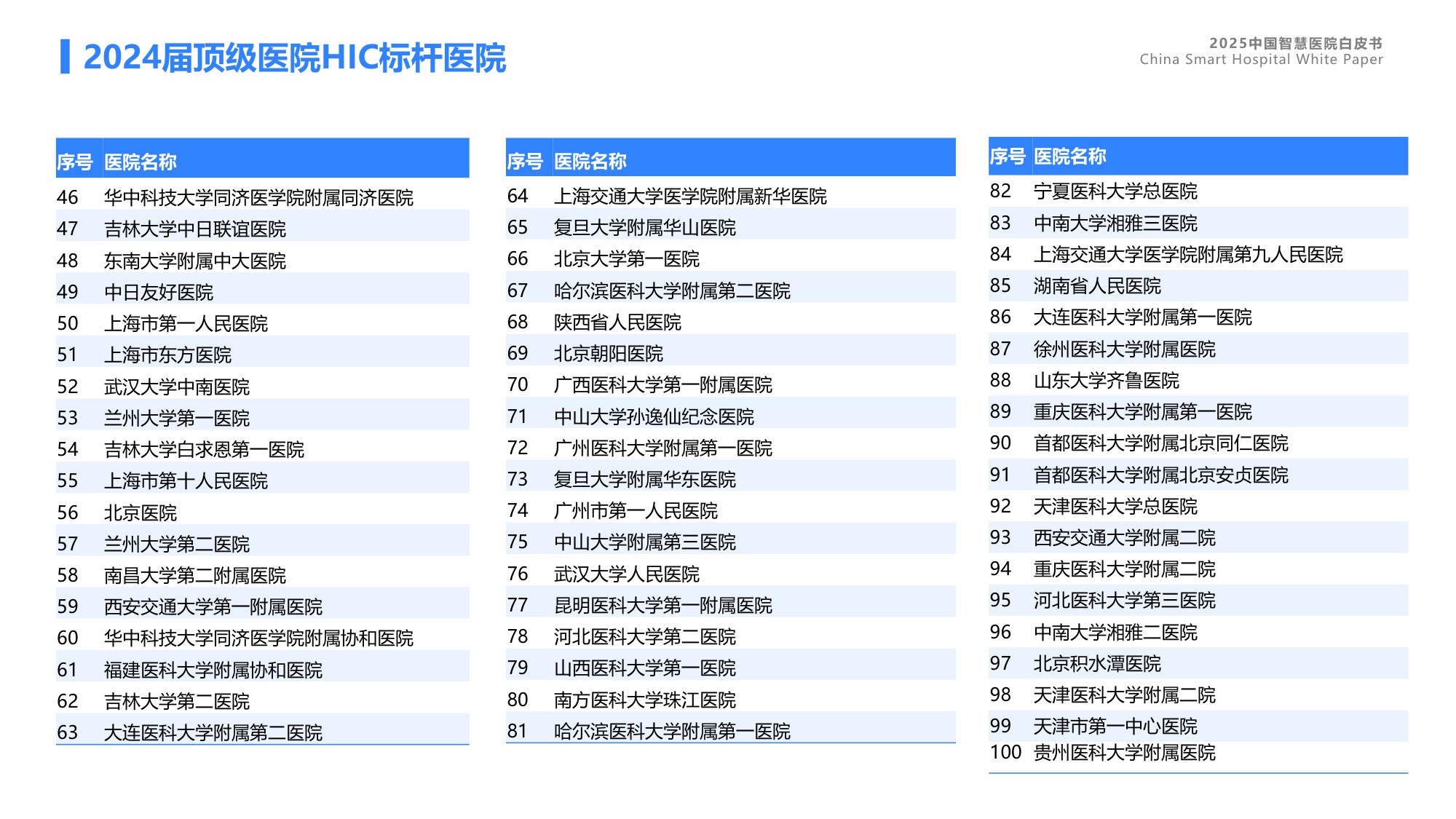 蓝凌研究院2025中国智慧医院白皮书46页.pdf