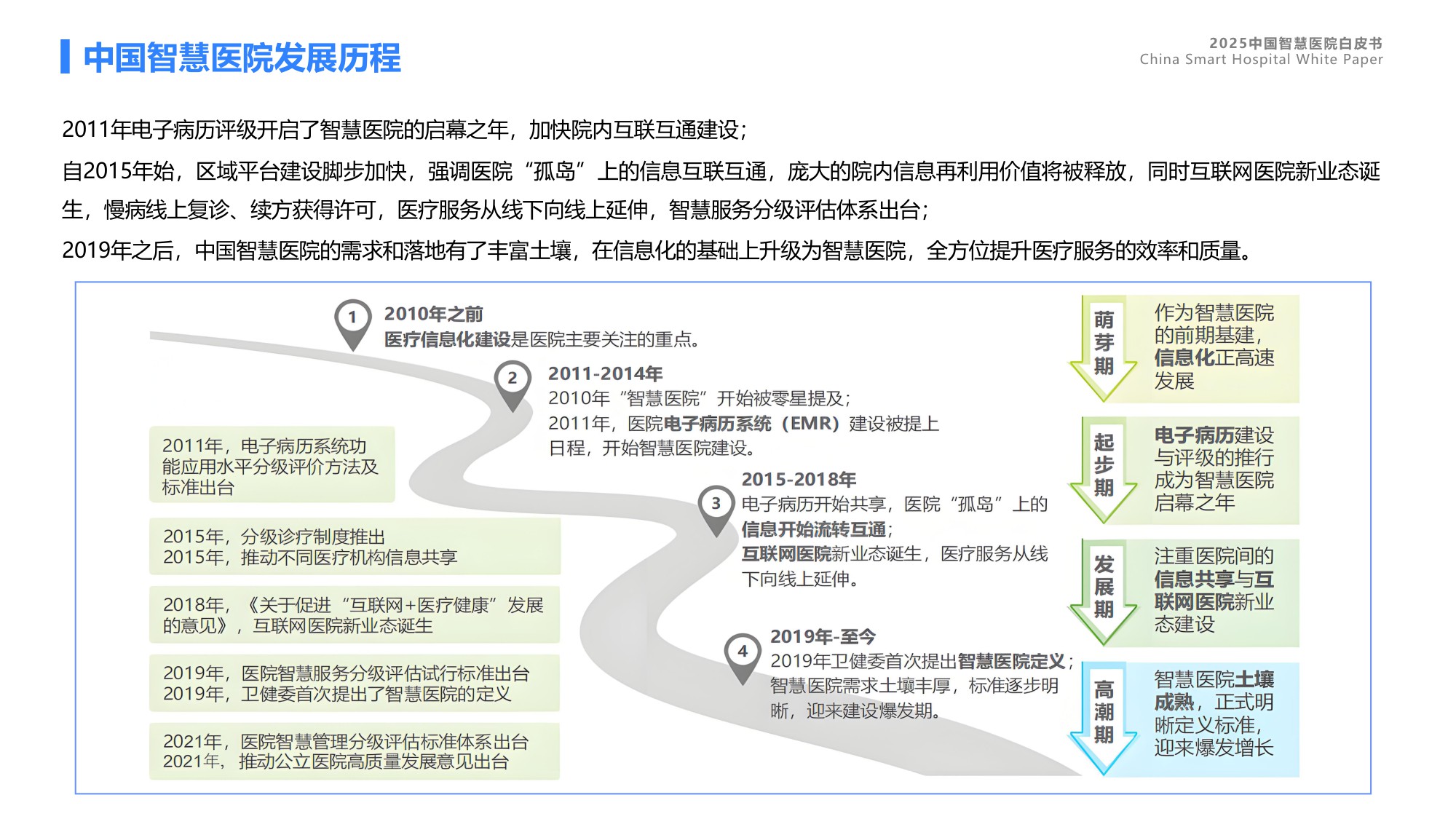 蓝凌研究院2025中国智慧医院白皮书46页.pdf