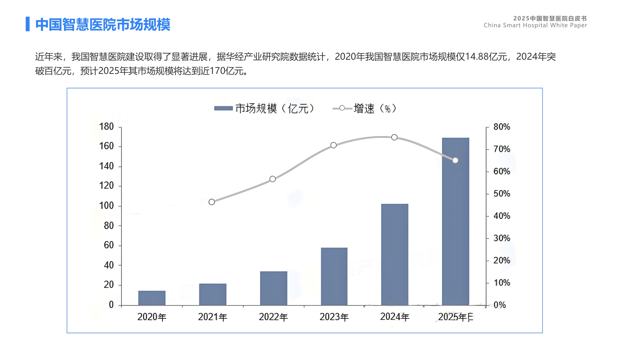 蓝凌研究院2025中国智慧医院白皮书46页.pdf
