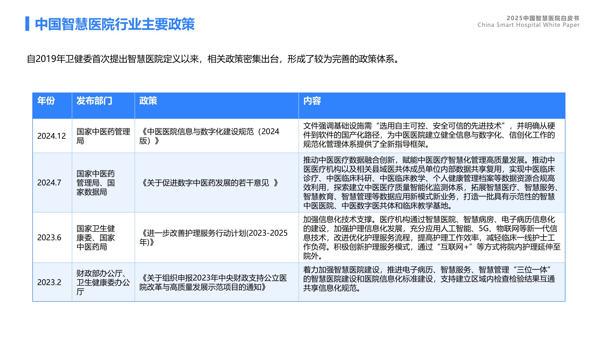 蓝凌研究院2025中国智慧医院白皮书46页.pdf